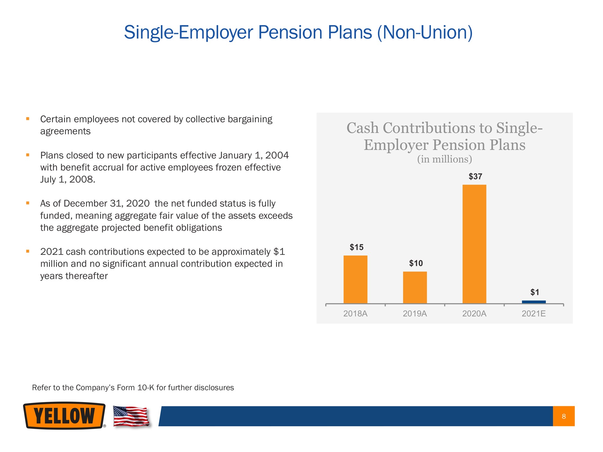 single employer pension plans non union agreements cash contributions to single employer yellow | Yellow Corporation