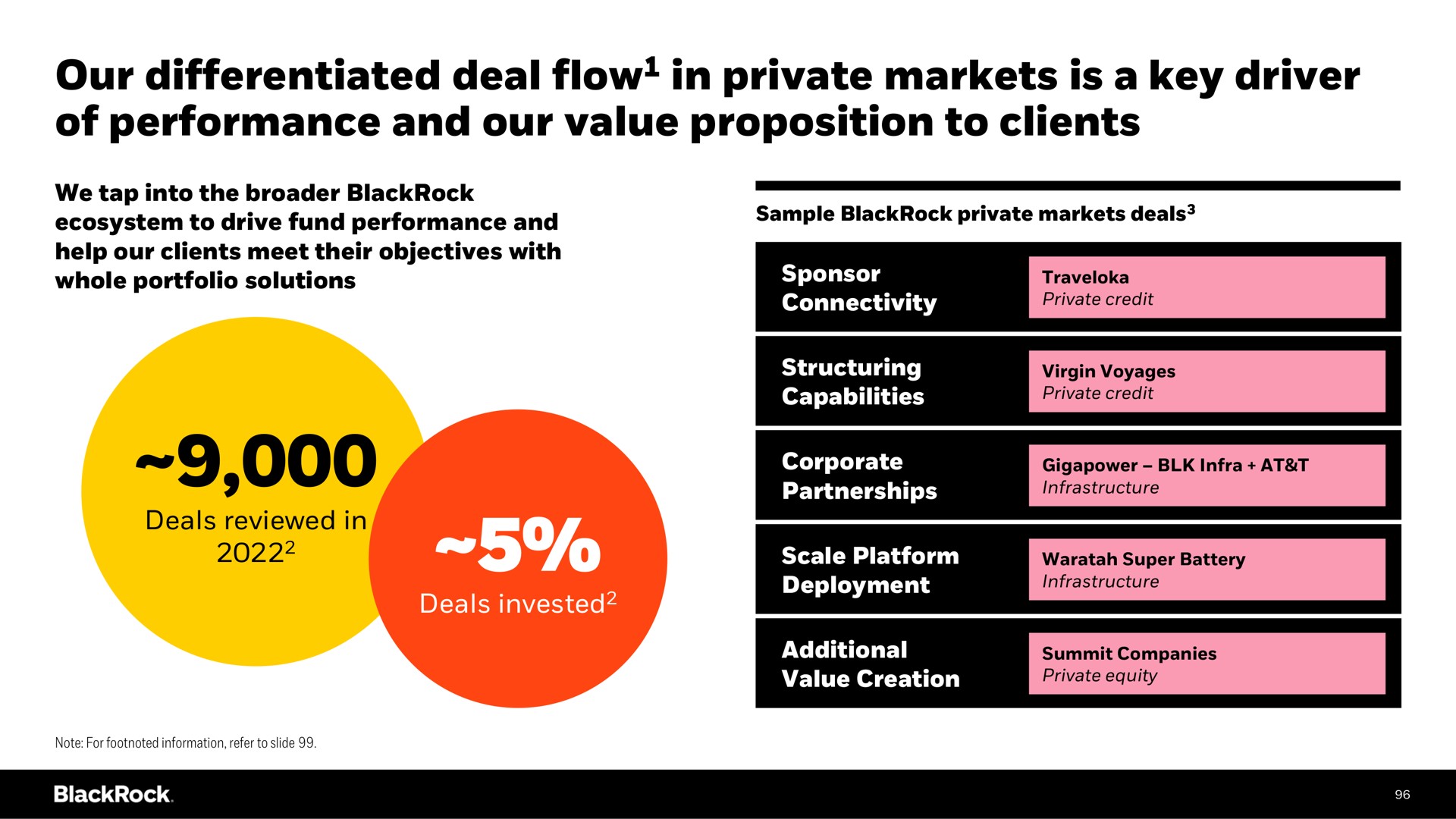 our differentiated deal flow in private markets is a key driver of performance and our value proposition to clients flow | BlackRock