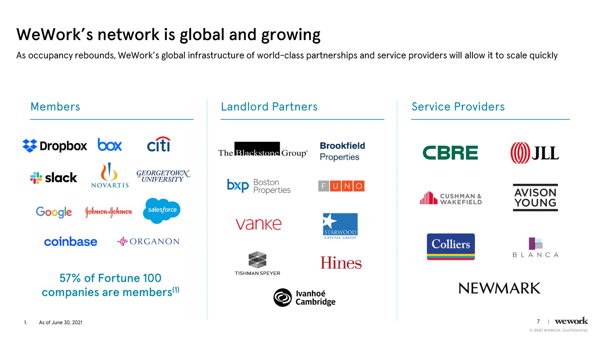 network is global and growing box of fortune companies are members on | WeWork