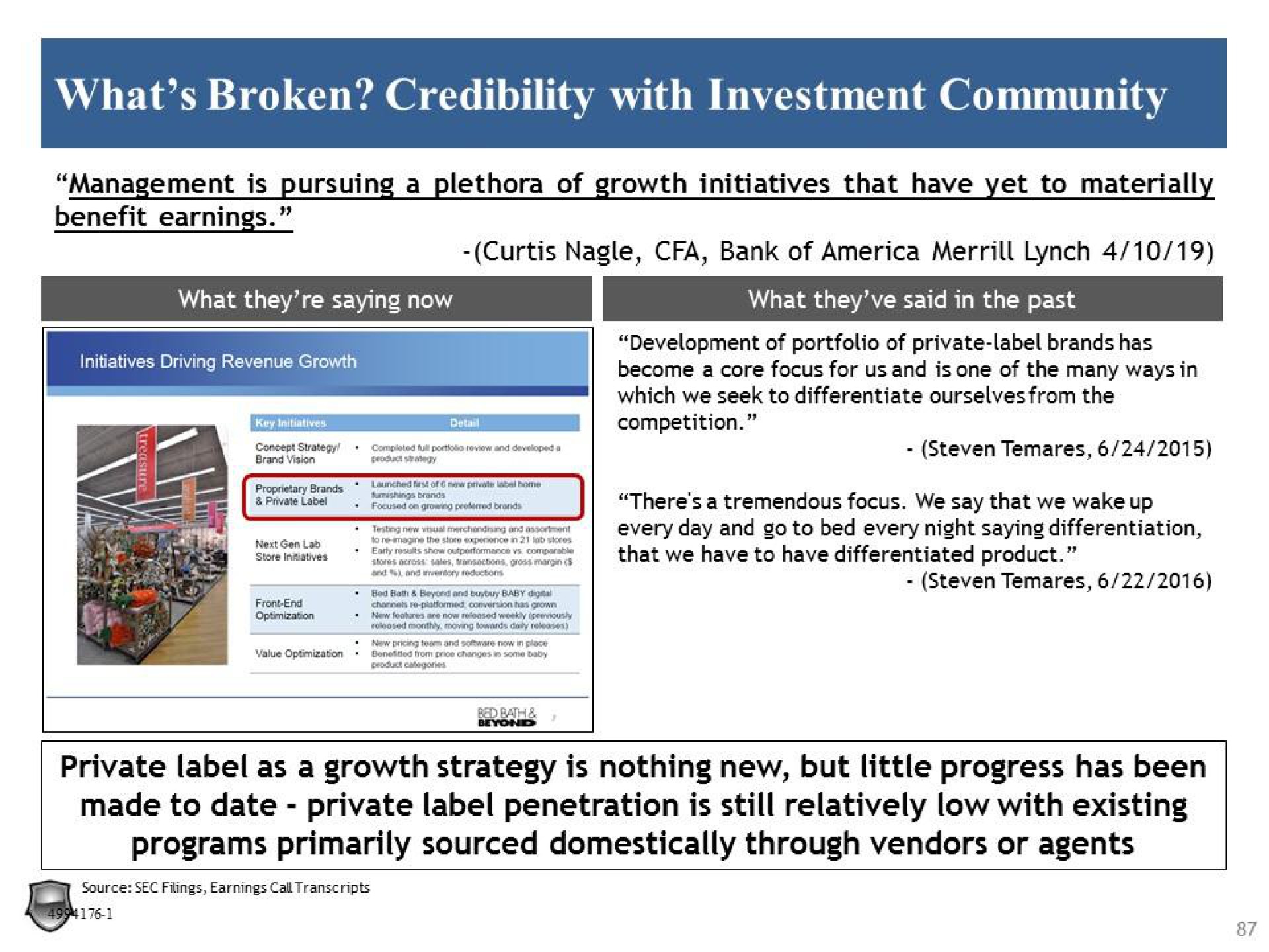 what broken credibility with investment community private label as a growth strategy is nothing new but little progress has been made to date private label penetration is still relatively low with existing programs primarily sourced domestically through vendors or agents | Legion Partners