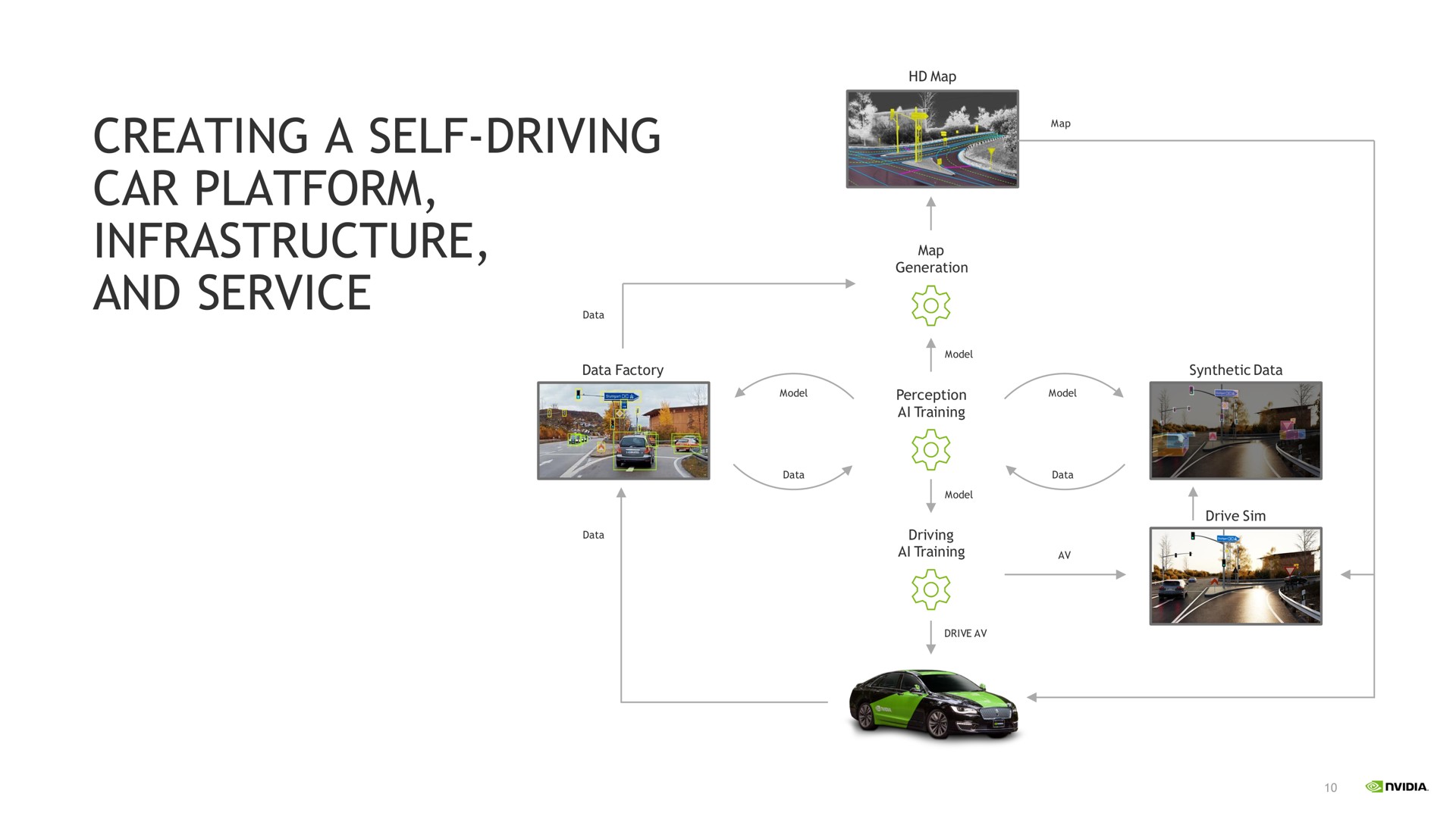 creating a self driving car platform infrastructure and service hep | NVIDIA