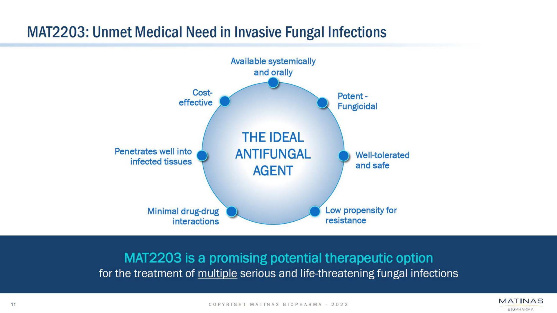 mat unmet medical need in invasive fungal infections | Matinas BioPharma