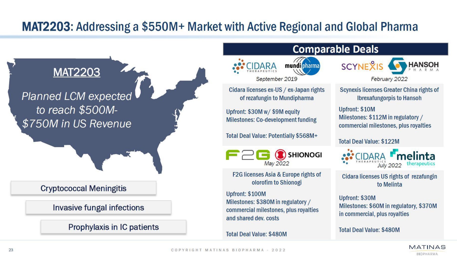 mat addressing a market with active regional and global see owe fog | Matinas BioPharma