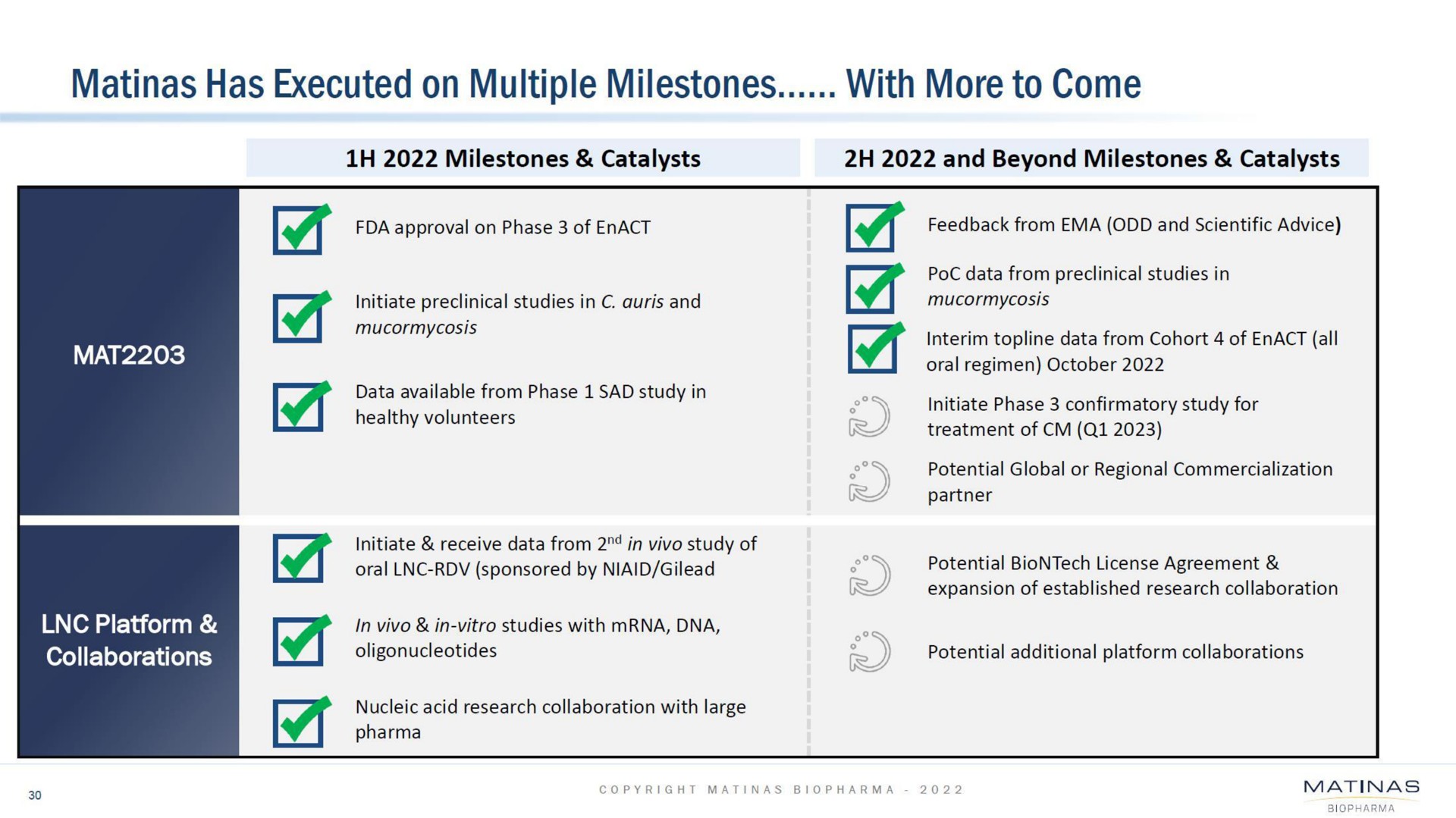 has executed on multiple milestones with more to come i i | Matinas BioPharma