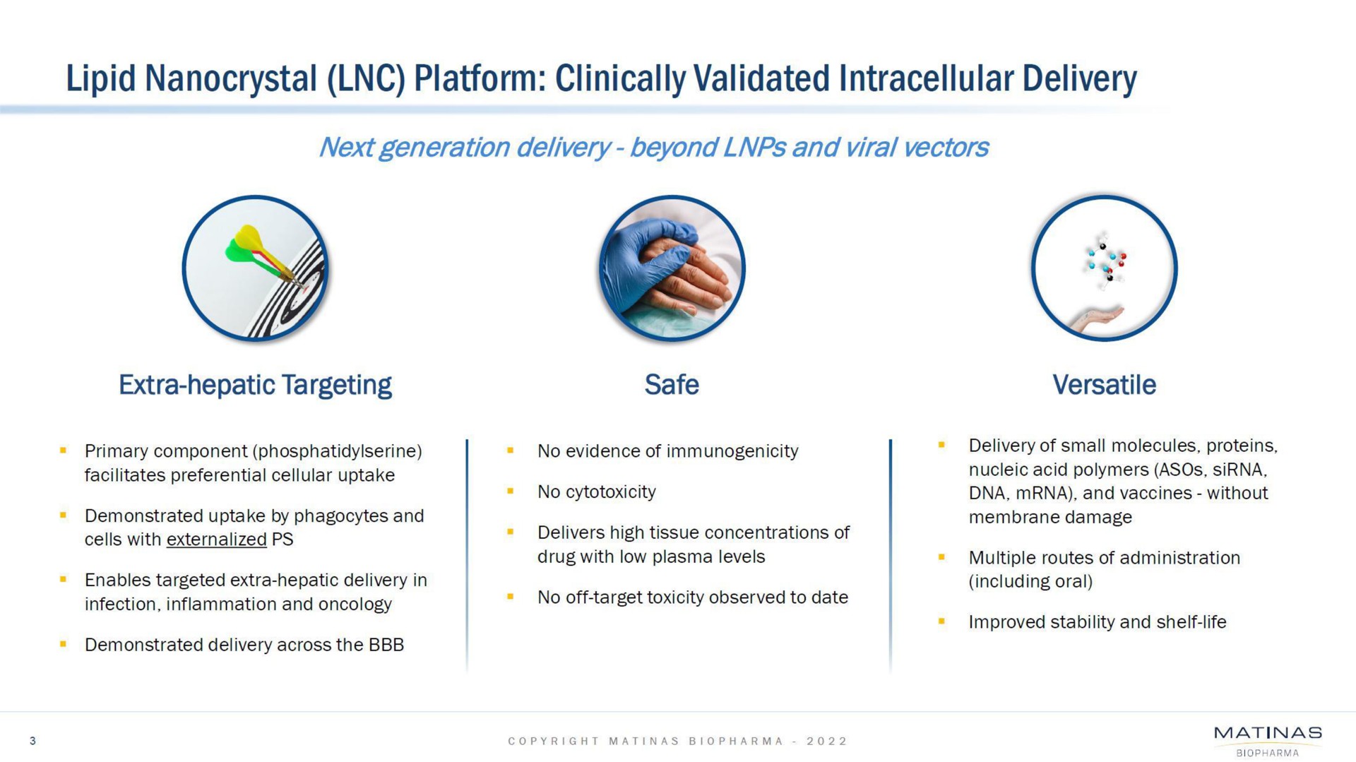 platform clinically validated intracellular delivery | Matinas BioPharma