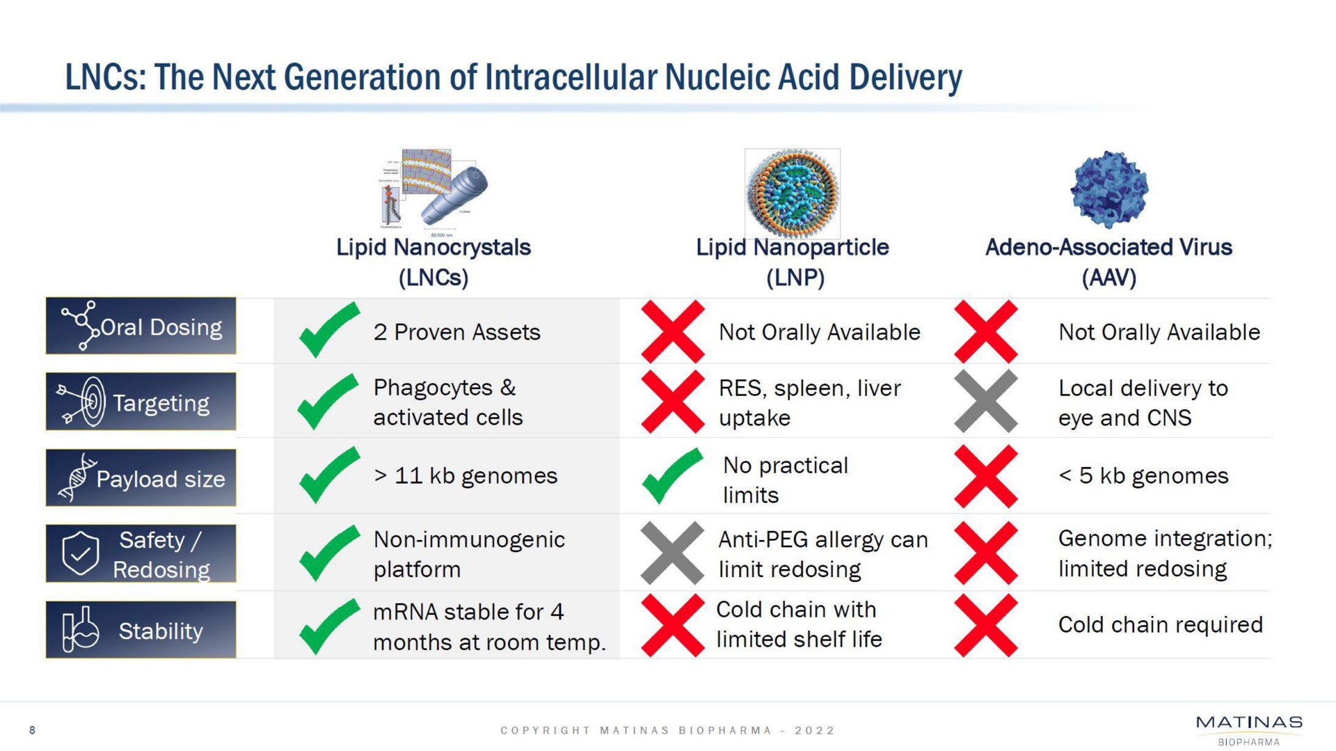 the next generation of intracellular acid delivery | Matinas BioPharma