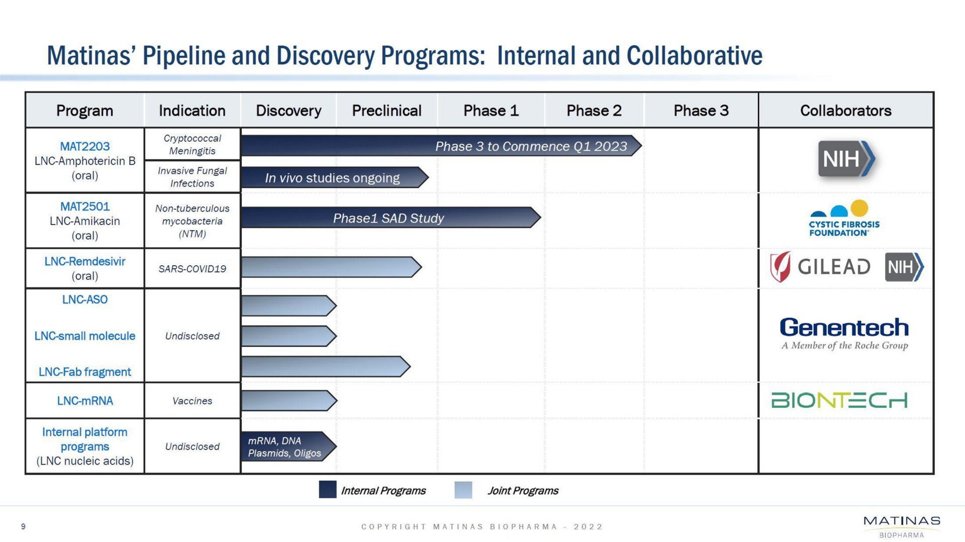 pipeline and discovery programs internal and collaborative | Matinas BioPharma