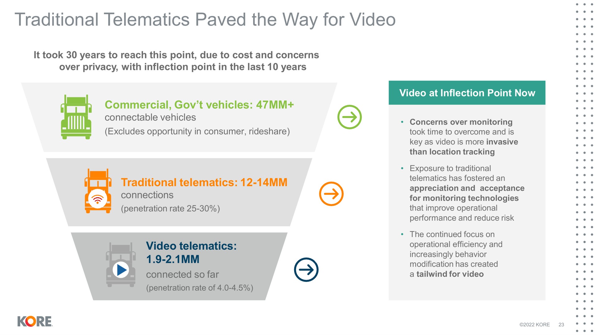 traditional paved the way for video has fostered an | Kore