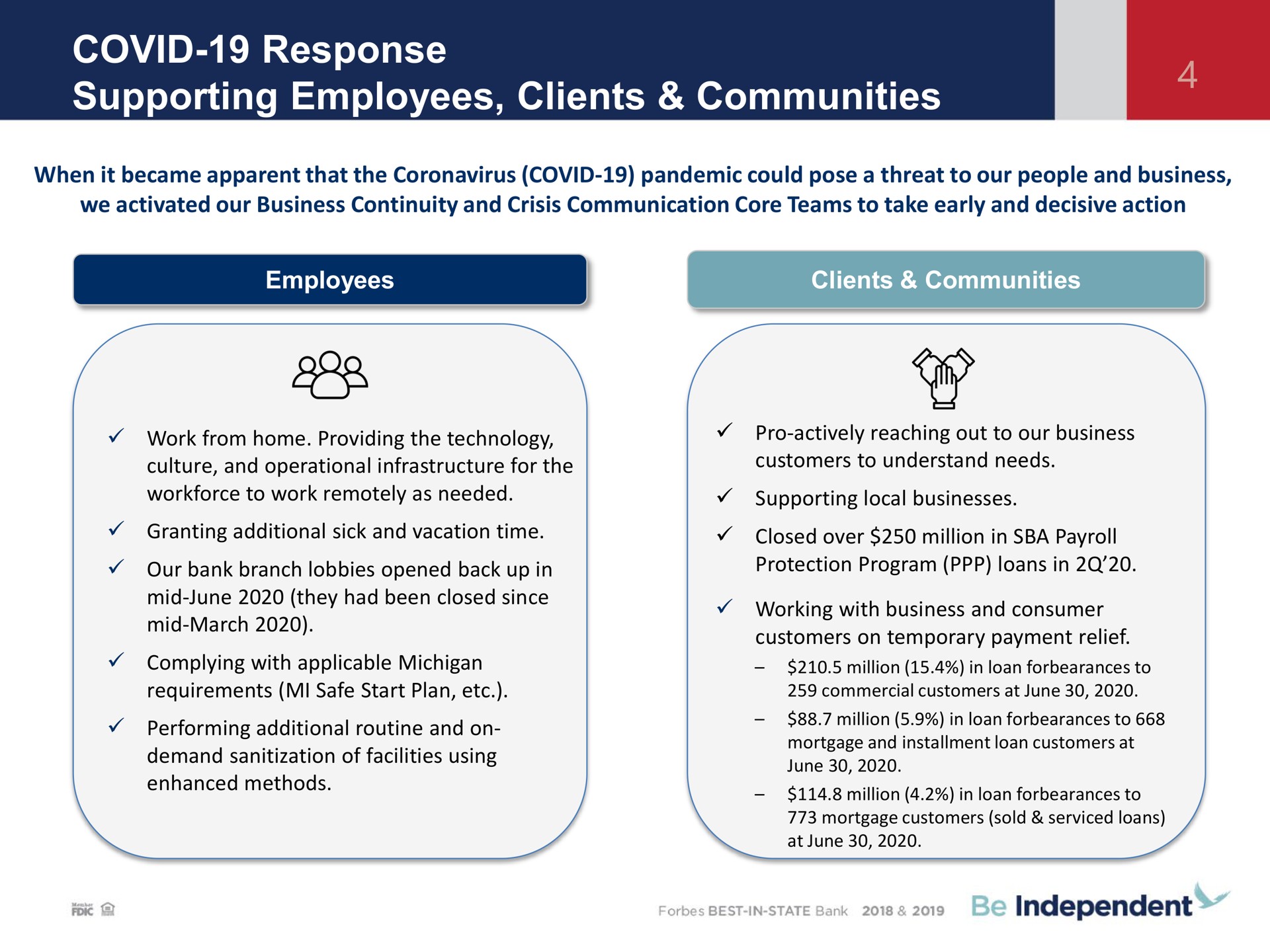 covid response supporting employees clients communities independent | Independent Bank Corp