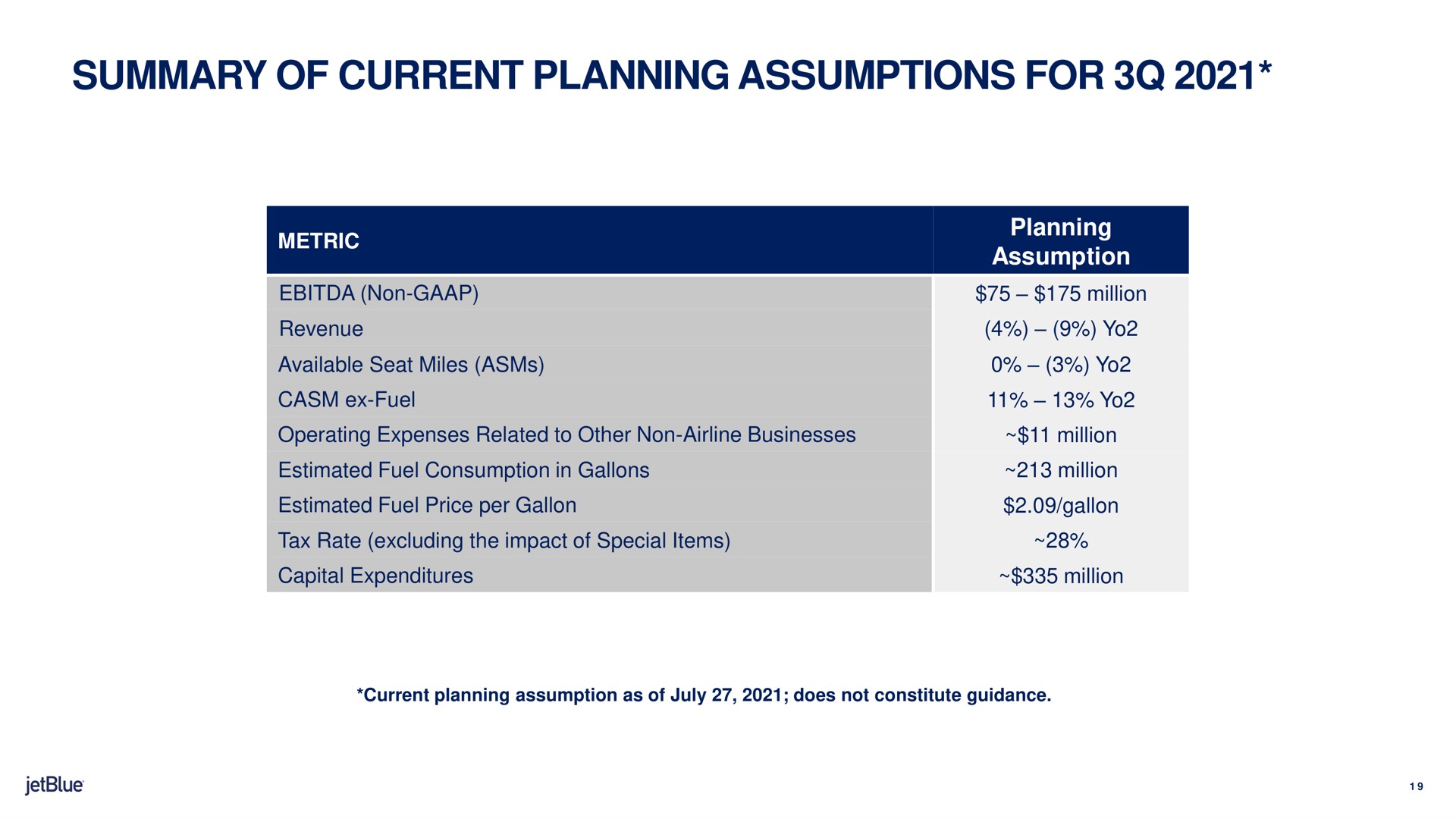 summary of current planning assumptions for | jetBlue
