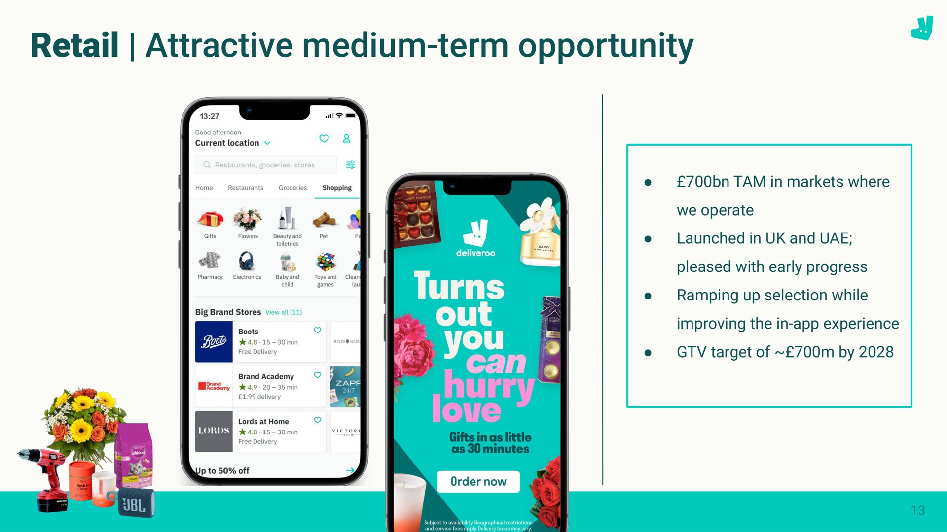 retail attractive medium term opportunity hurry | Deliveroo