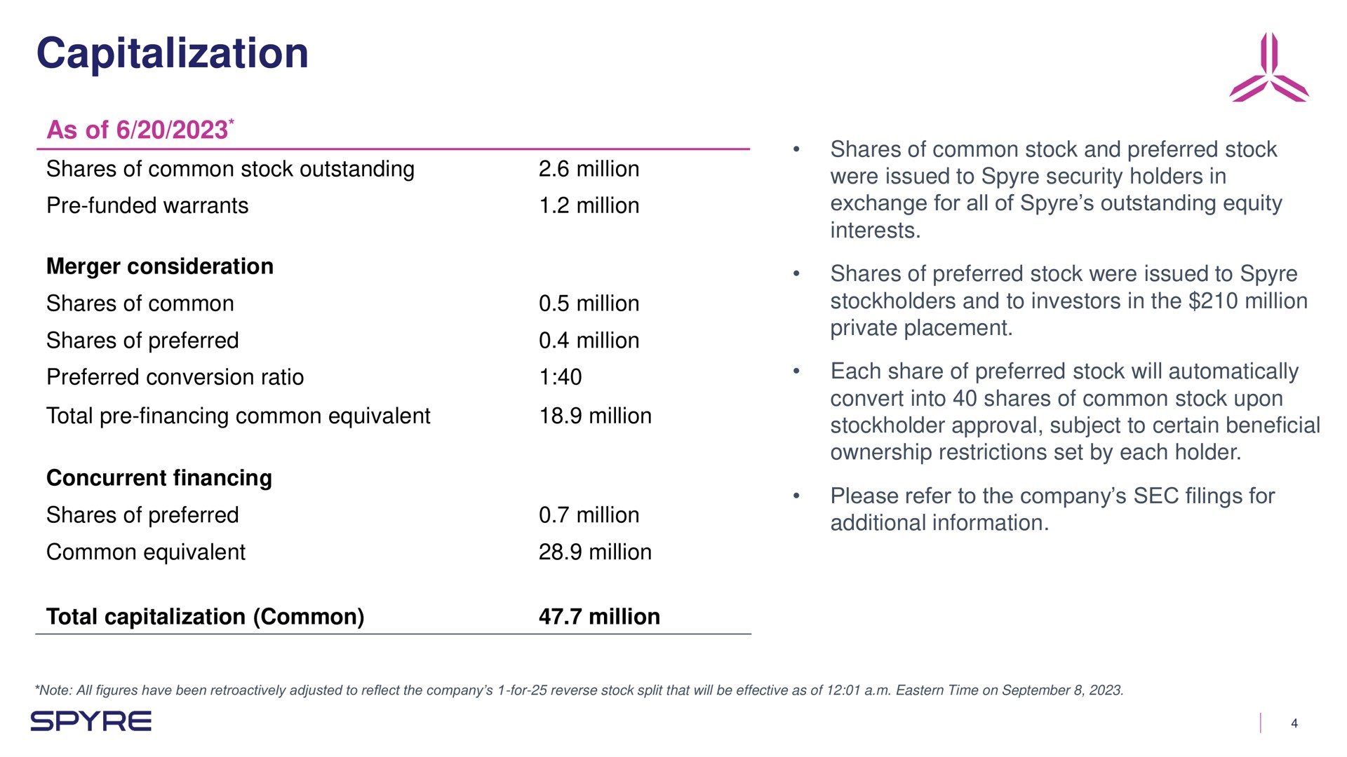 capitalization | Aeglea BioTherapeutics