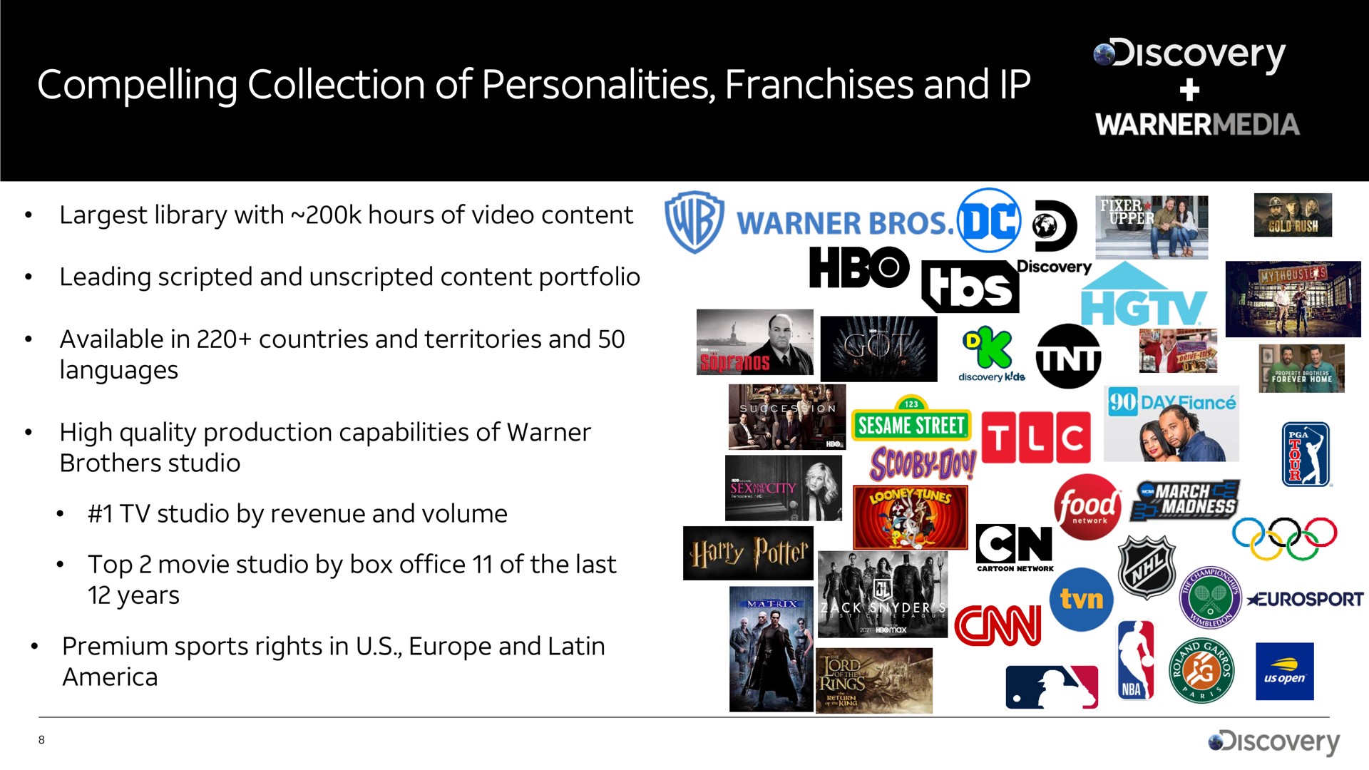 compelling collection of personalities franchises and a | AT&T