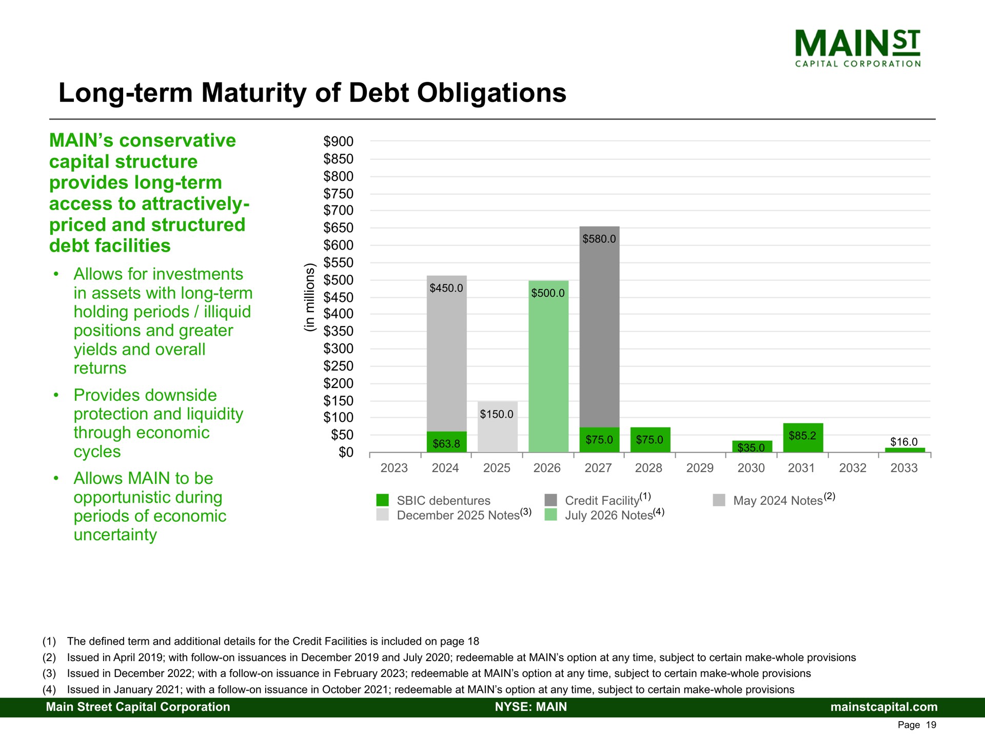 long term maturity of debt obligations main conservative capital structure provides long term access to attractively priced and structured debt facilities in assets with | Main Street Capital