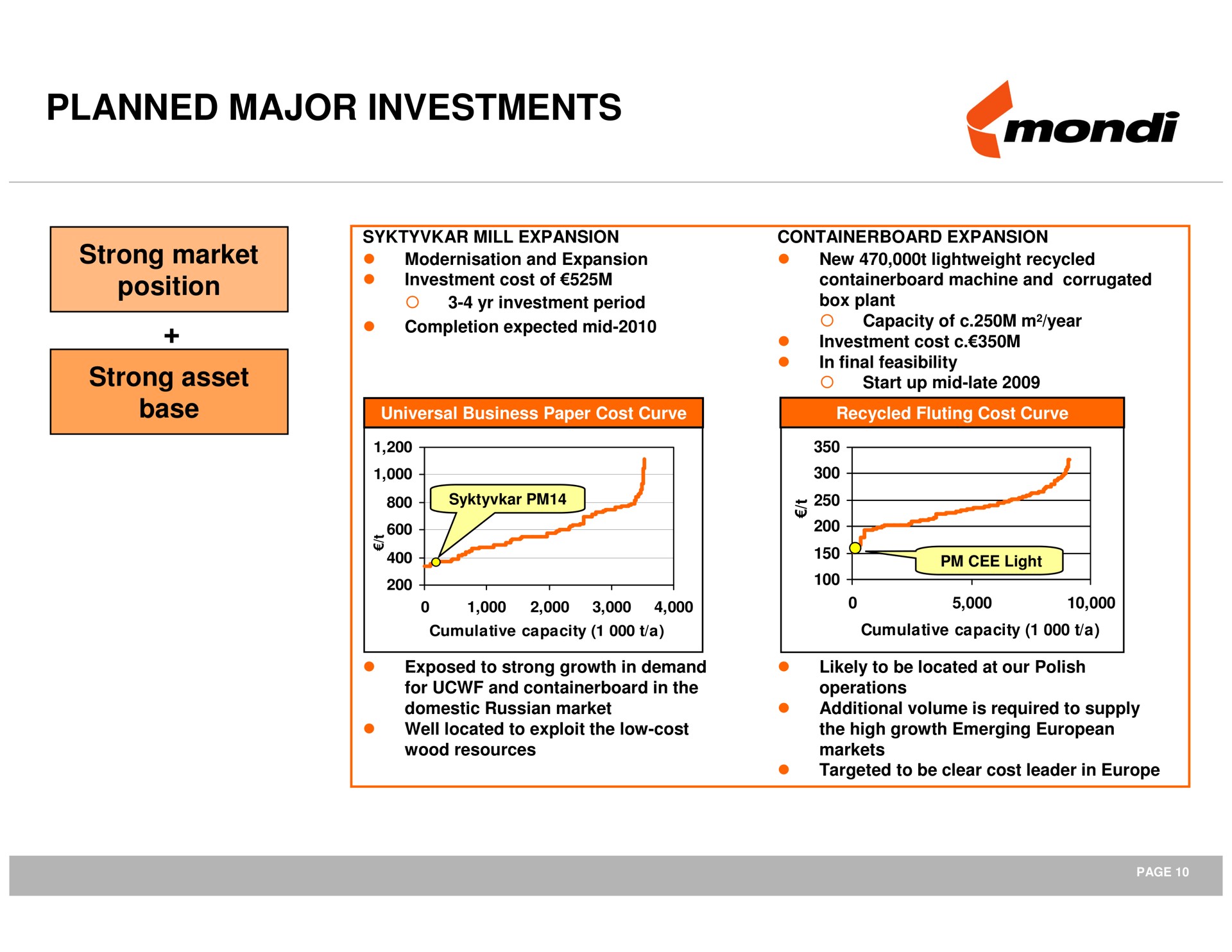 planned major investments | Mondi