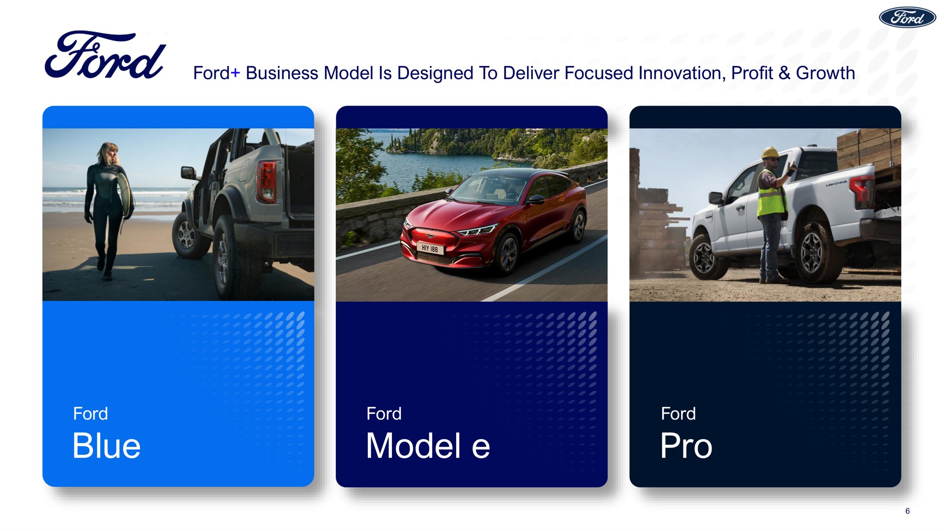 ford business model is designed to deliver focused innovation profit growth blue model pro | Ford Credit