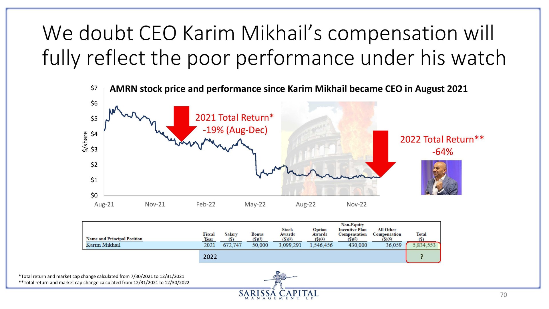 we doubt compensation will fully reflect the poor performance under his watch | Sarissa Capital
