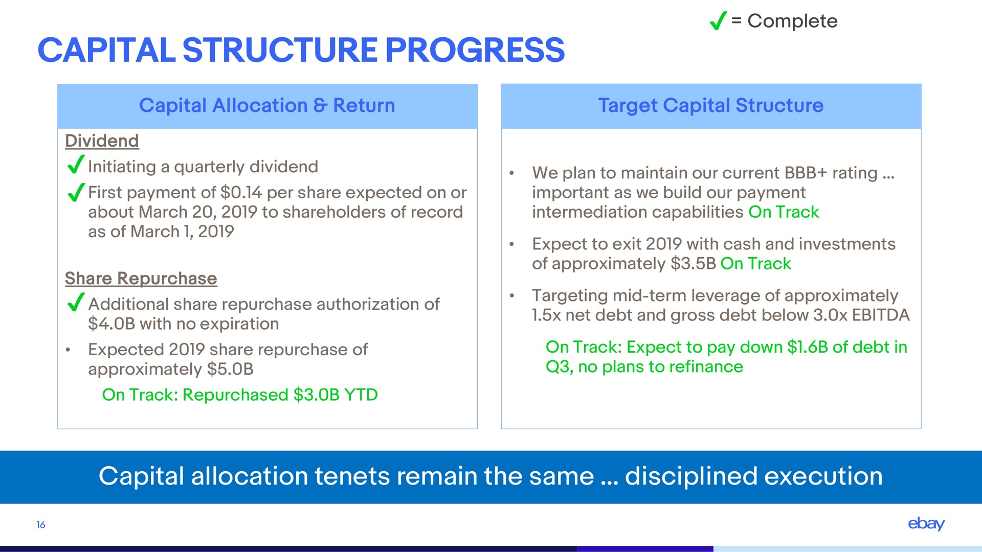 capital structure progress | eBay