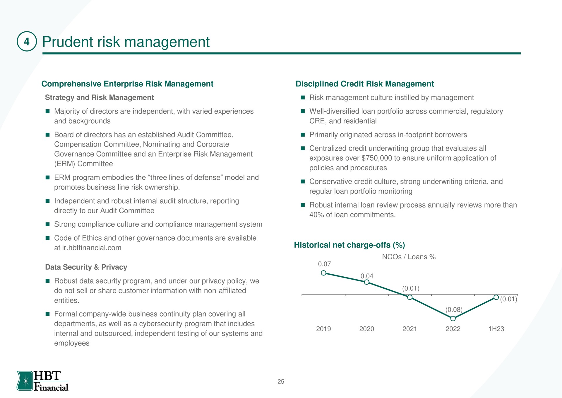 prudent risk management banc | HBT Financial