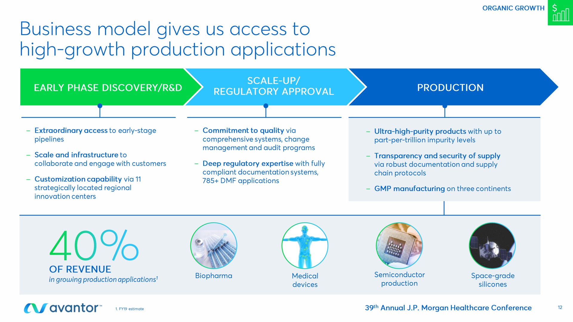 business model gives us access to high growth production applications | Avantor