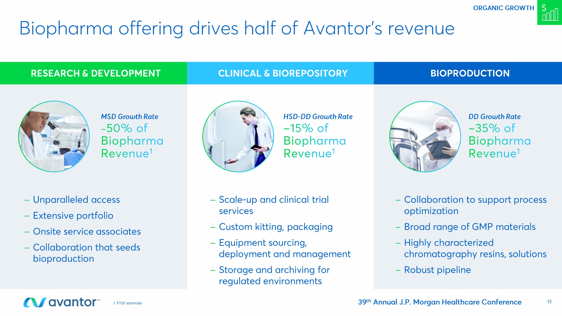 offering drives half of revenue | Avantor