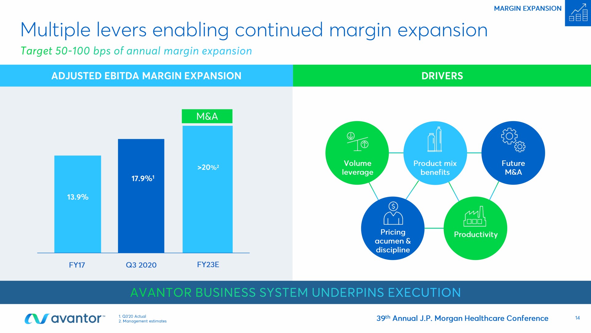 multiple levers enabling continued margin expansion | Avantor