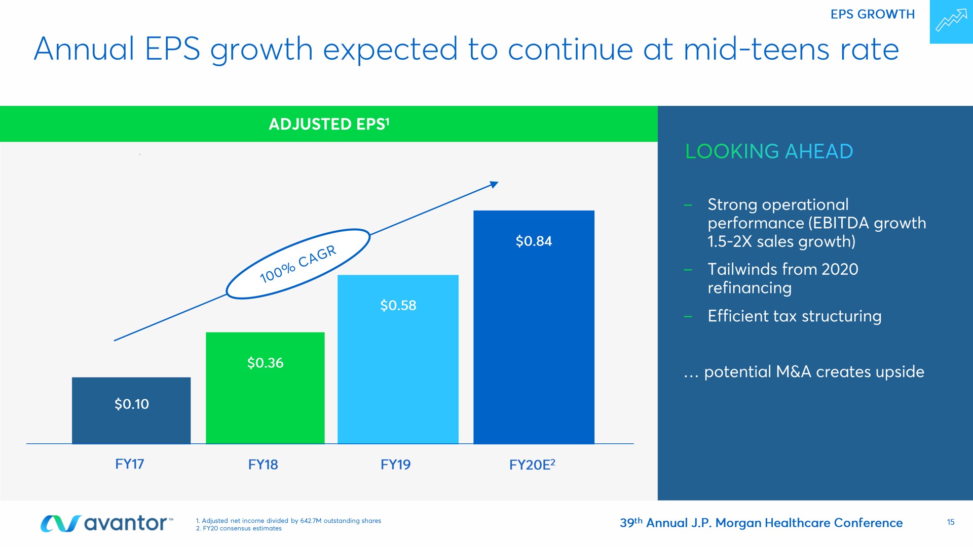annual growth expected to continue at mid teens rate | Avantor