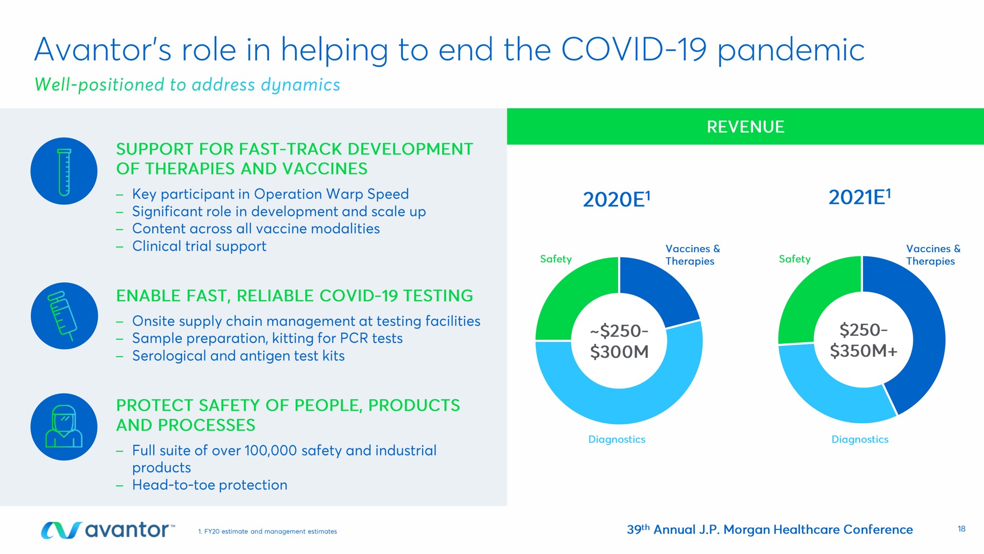 role in helping to end the covid pandemic | Avantor