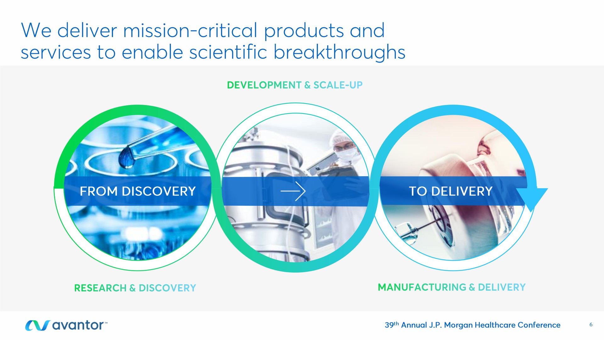 we deliver mission critical products and services to enable scientific breakthroughs a to | Avantor