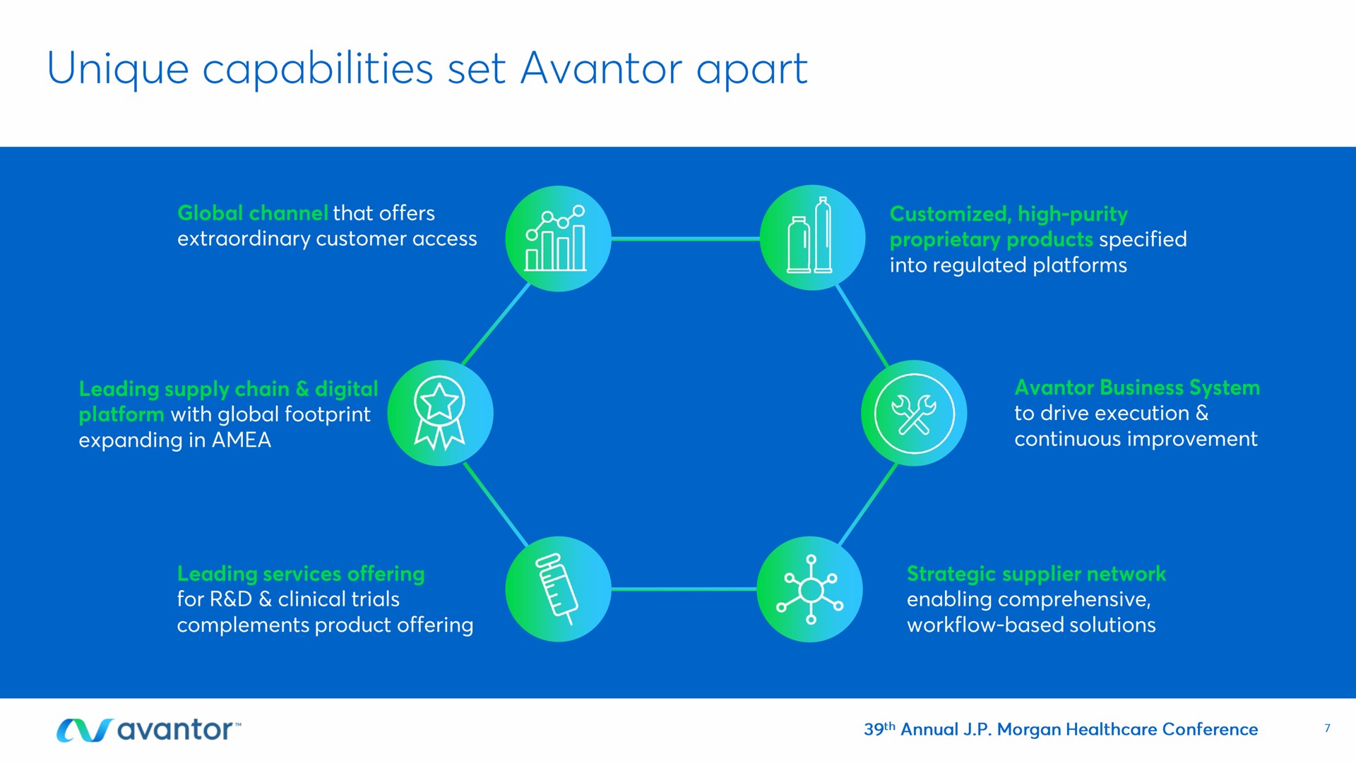 unique capabilities set apart | Avantor