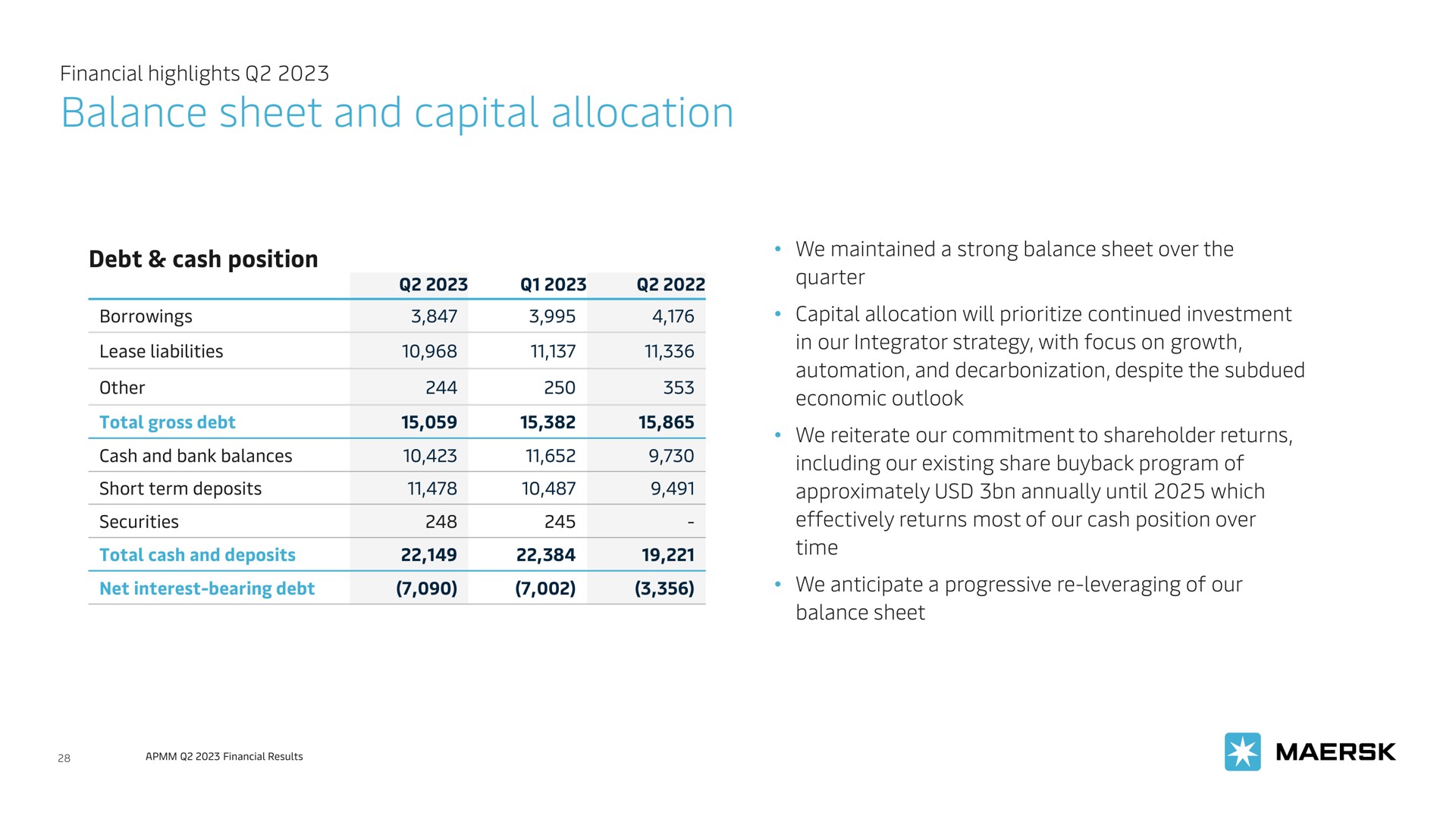 balance sheet and capital allocation | Maersk