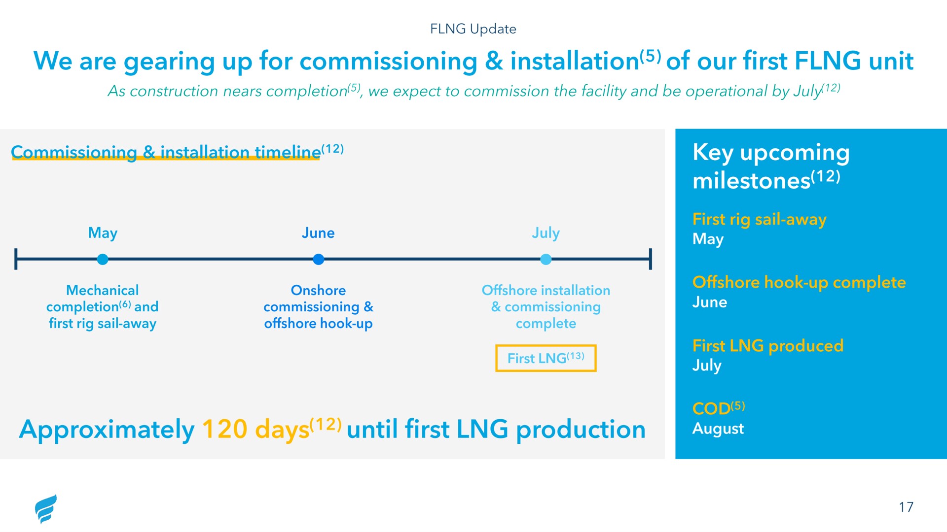 we are gearing up for commissioning installation of our first unit key upcoming milestones approximately days until first production | NewFortress Energy