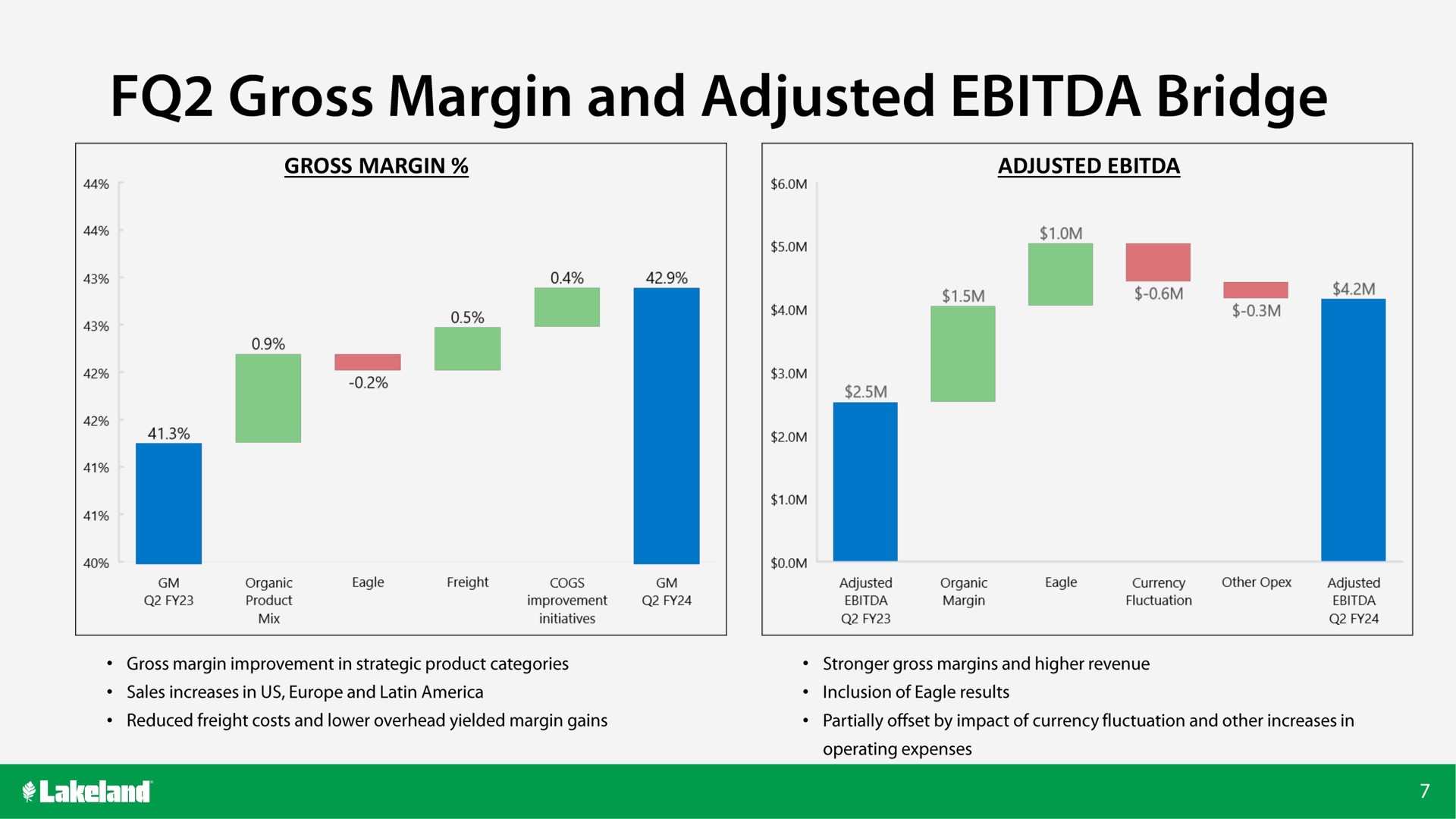 gross margin adjusted and bridge | Lakeland Bancorp