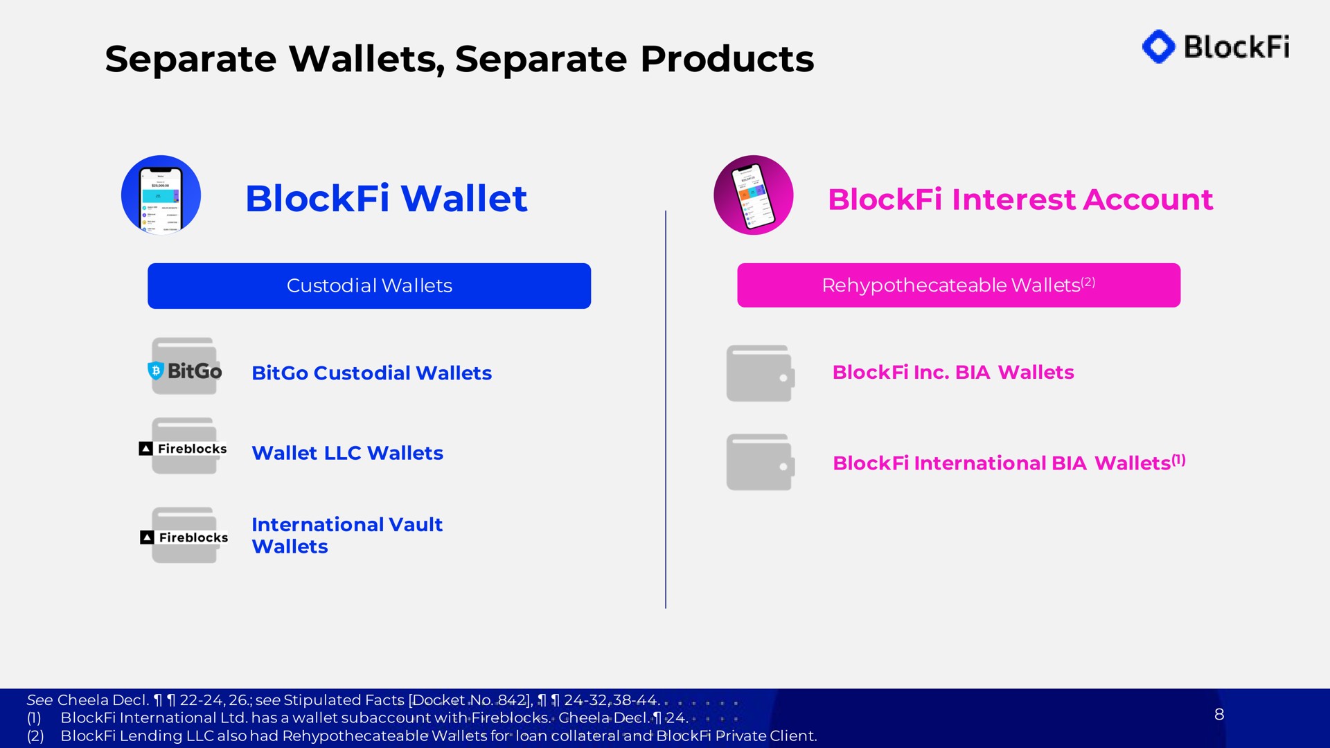 separate wallets separate products wallet | BlockFi
