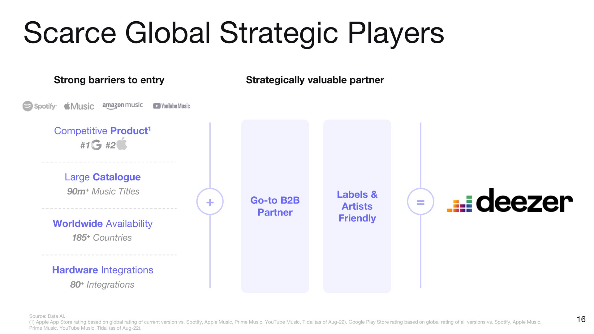scarce global strategic players | Deezer