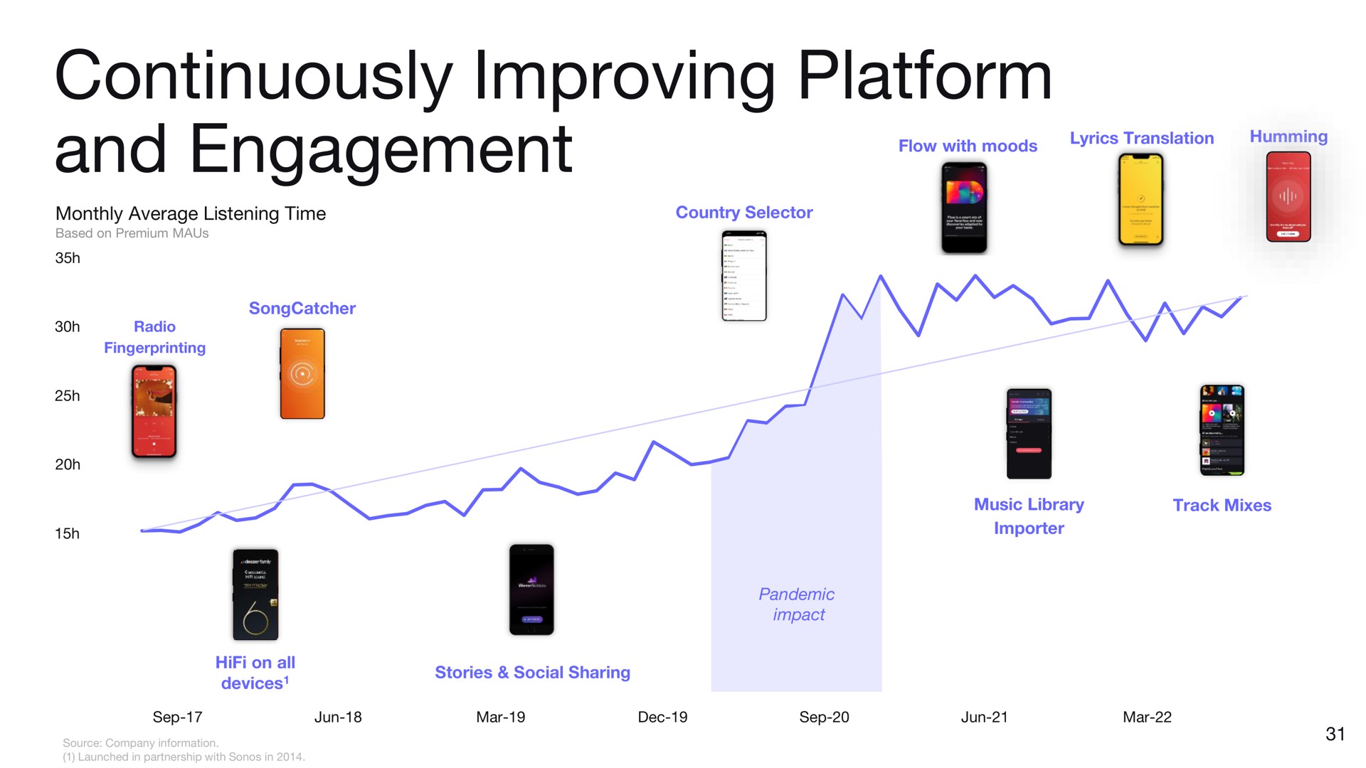 continuously improving platform and engagement pow tone eon | Deezer