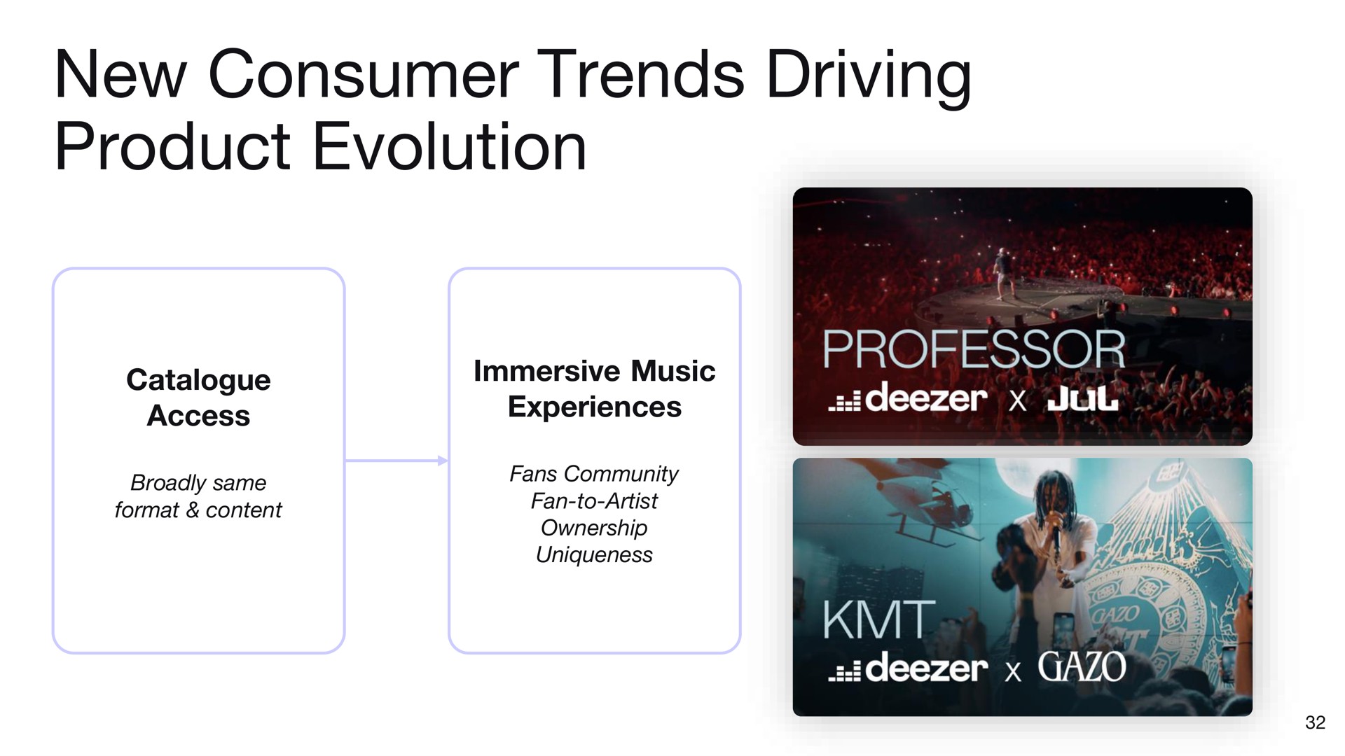 new consumer trends driving product evolution | Deezer