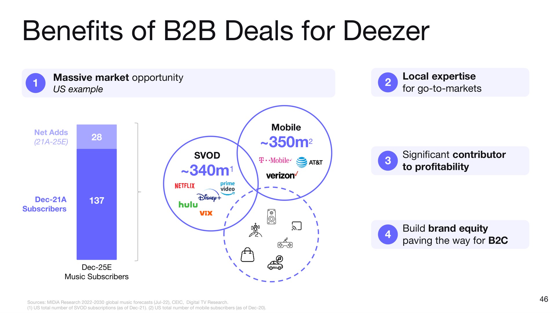 benefits of deals for | Deezer