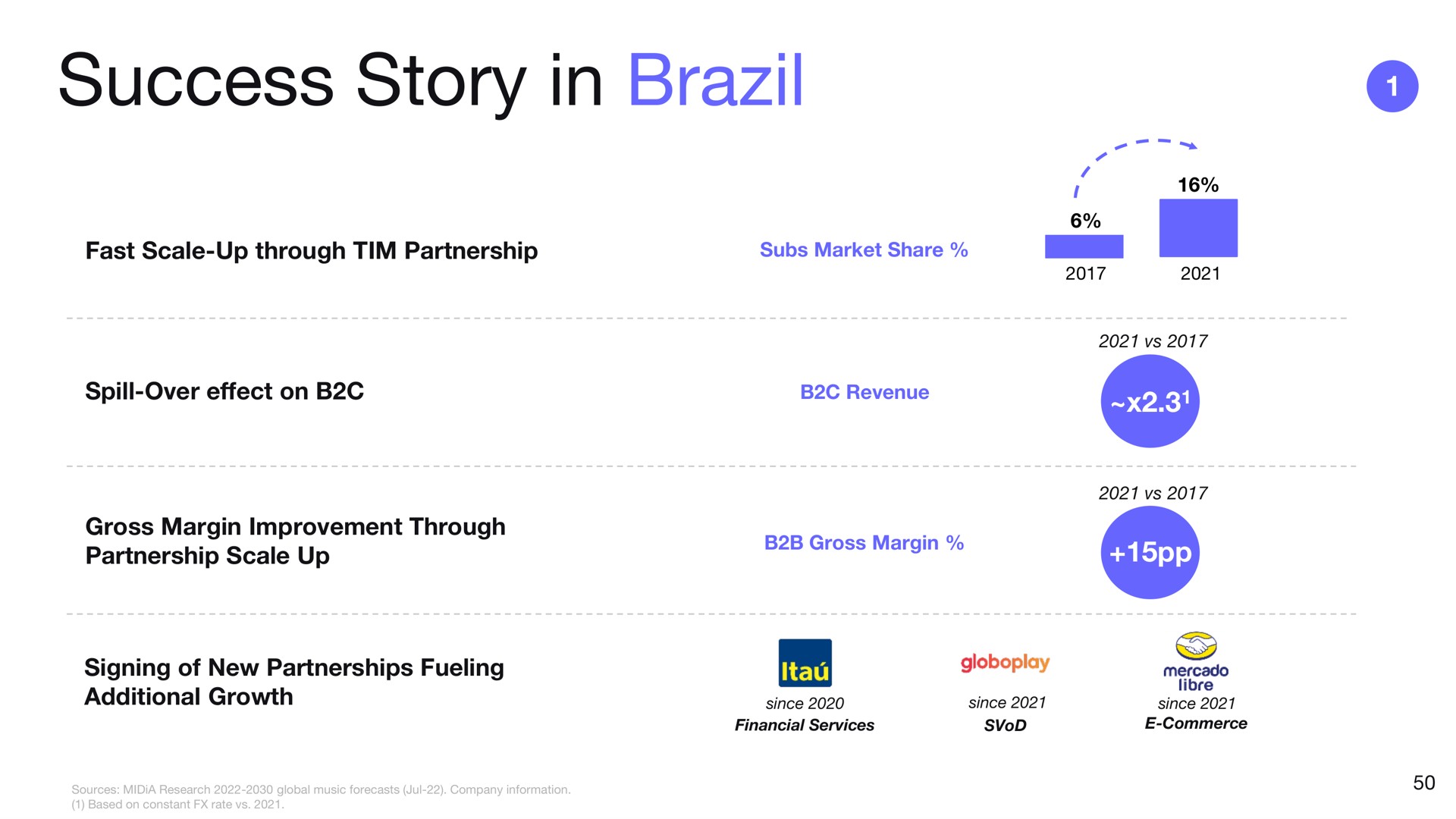 success story in brazil | Deezer