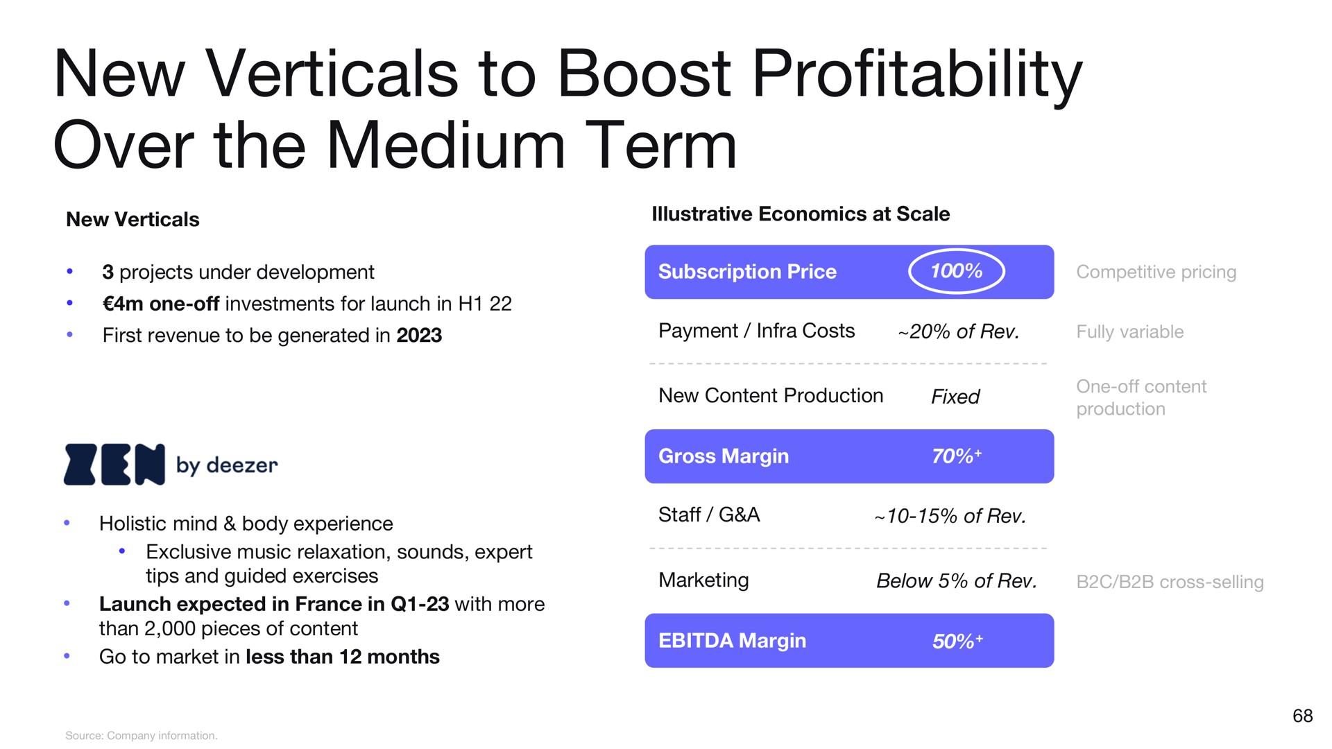 new verticals to boost profitability over the medium term | Deezer