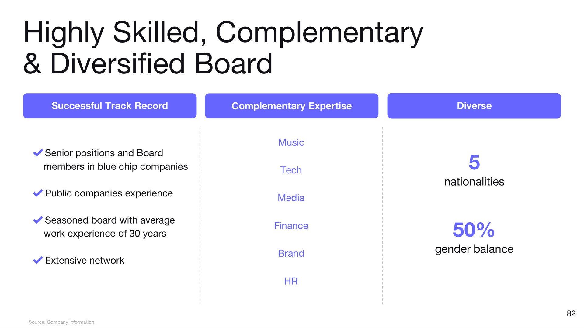 highly skilled complementary diversified board | Deezer