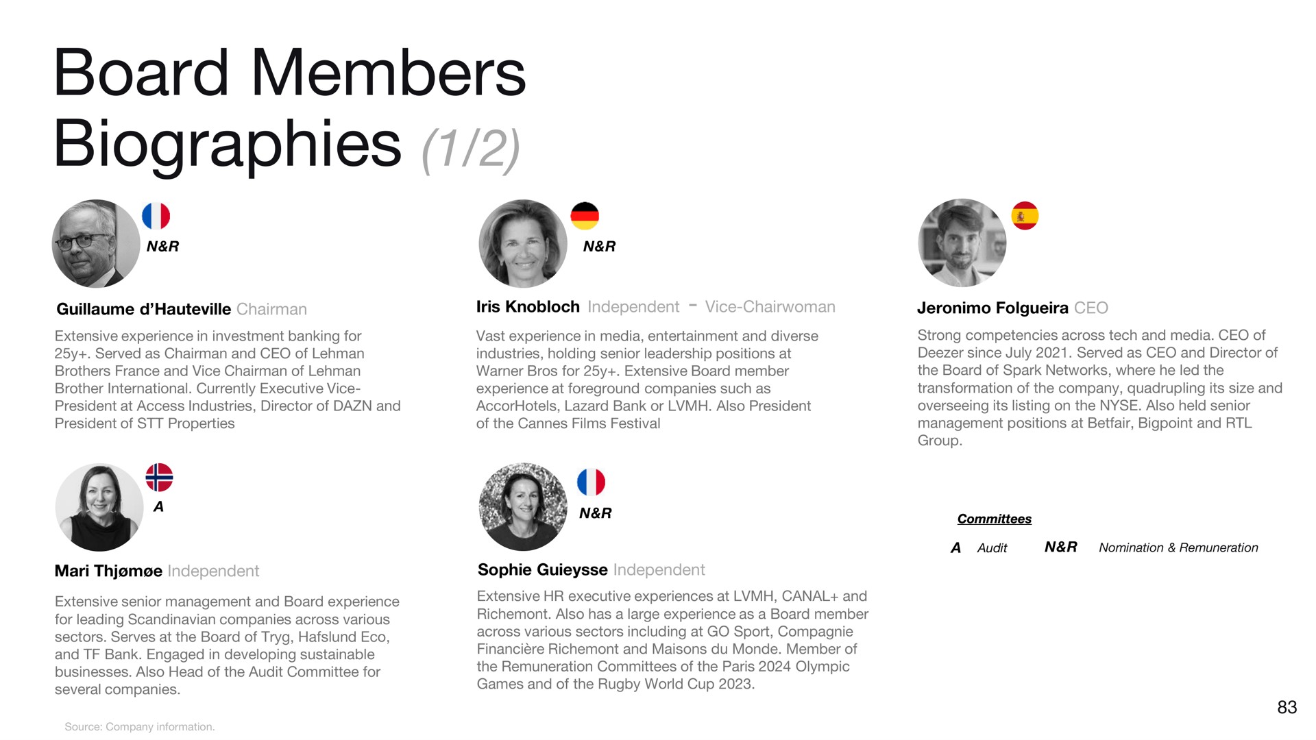 board members biographies | Deezer