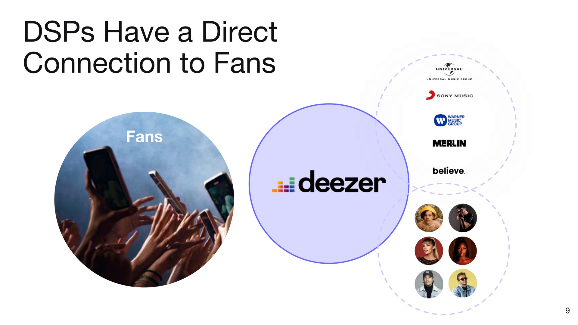 have a direct connection to fans | Deezer