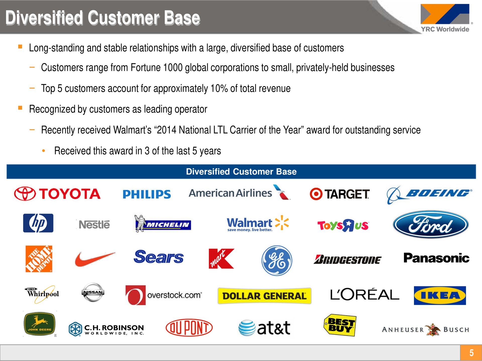 diversified customer base target nestle sears i | Yellow Corporation