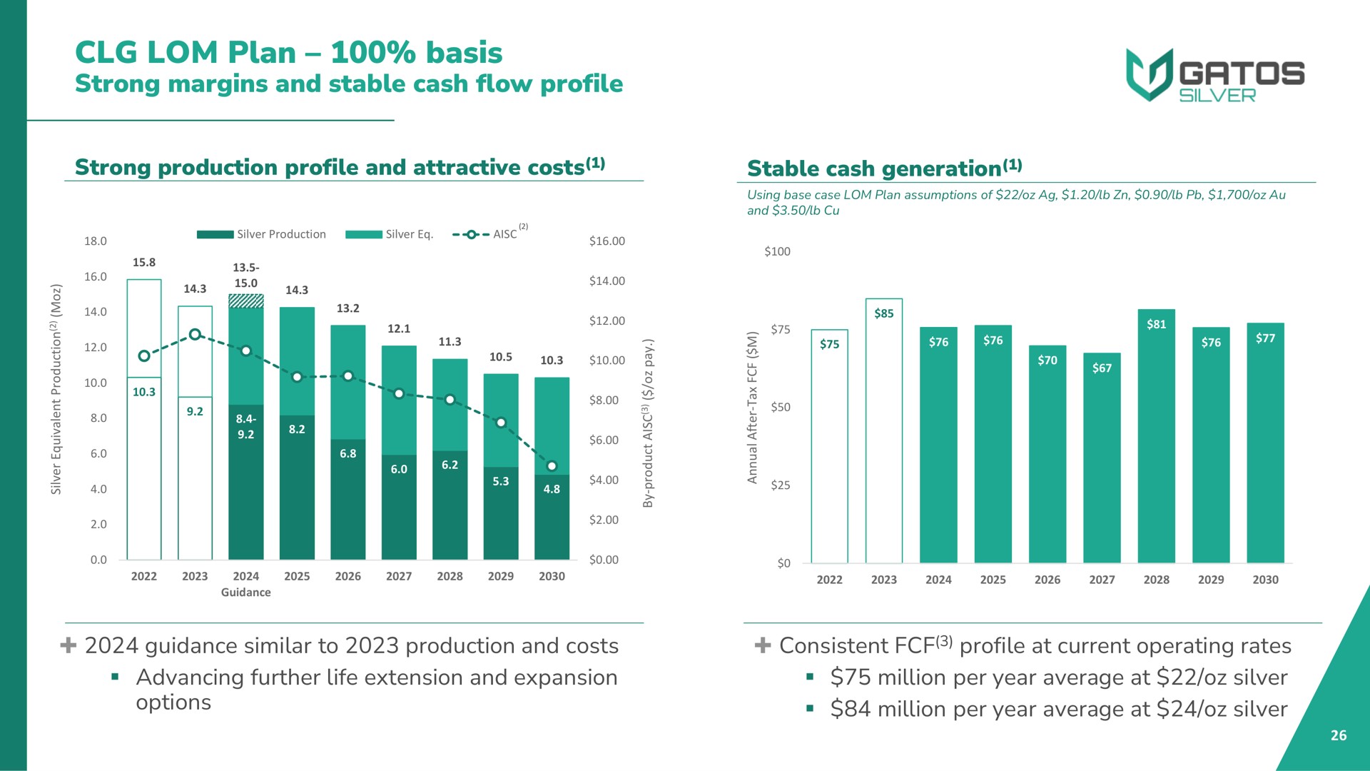plan basis strong margins and stable cash flow profile | Gatos Silver