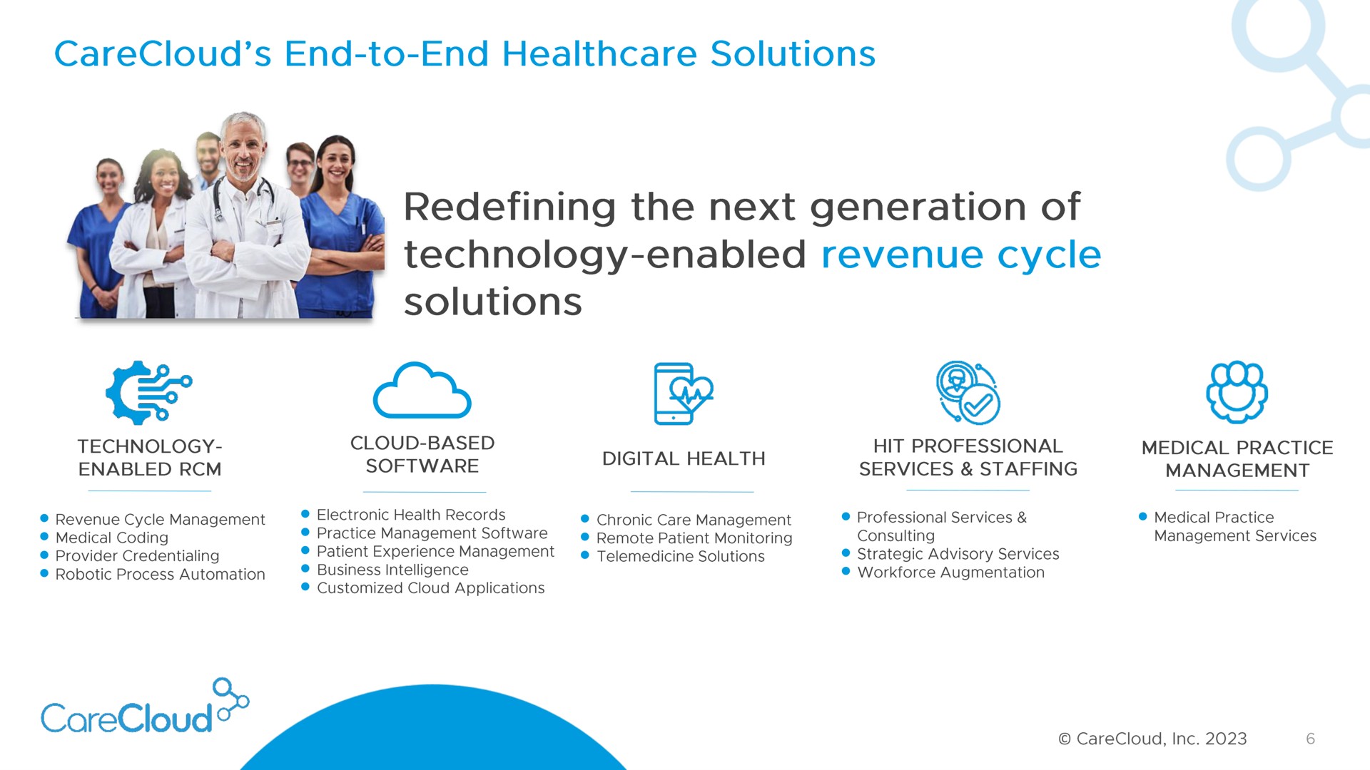 end to end solutions | CareCloud