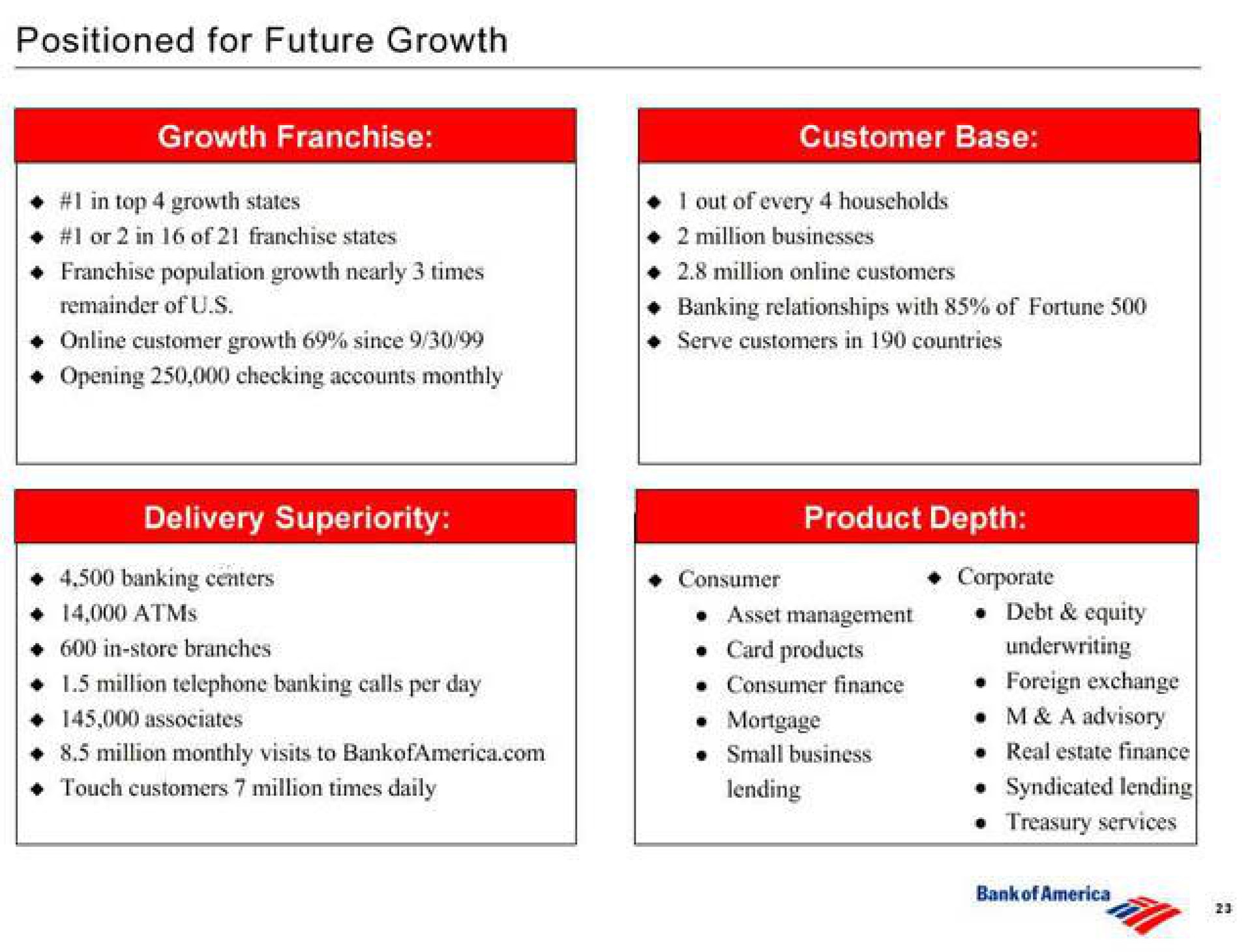 positioned for future growth | Bank of America