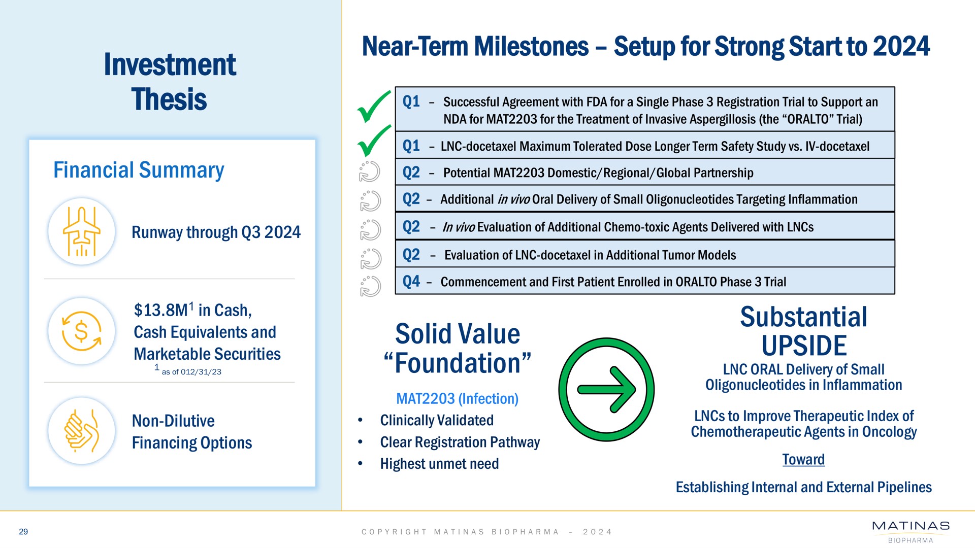 investment thesis financial summary near term milestones setup for strong start to solid value foundation substantial upside oral delivery of small | Matinas BioPharma