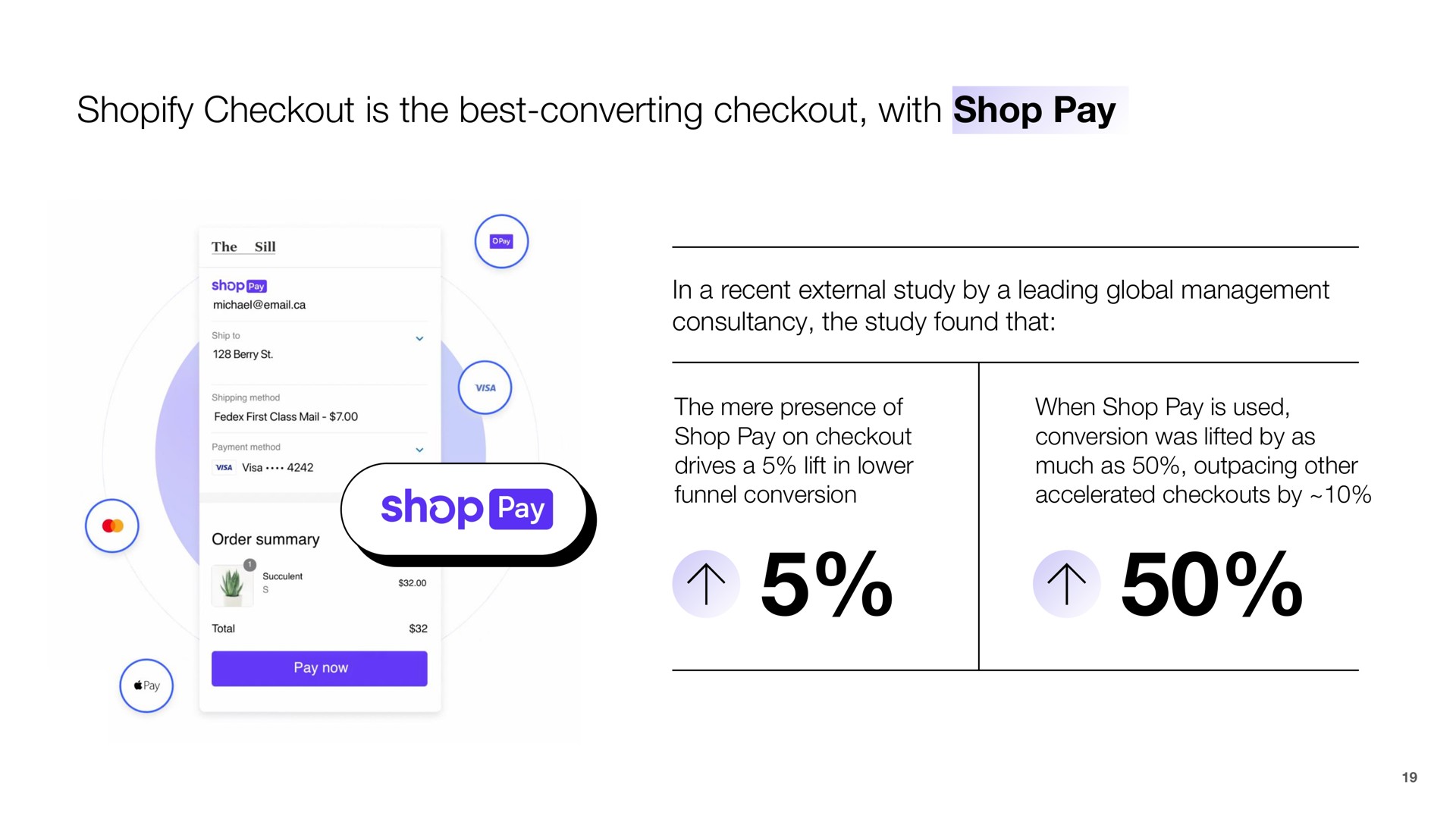 is the best converting with shop pay an | Shopify