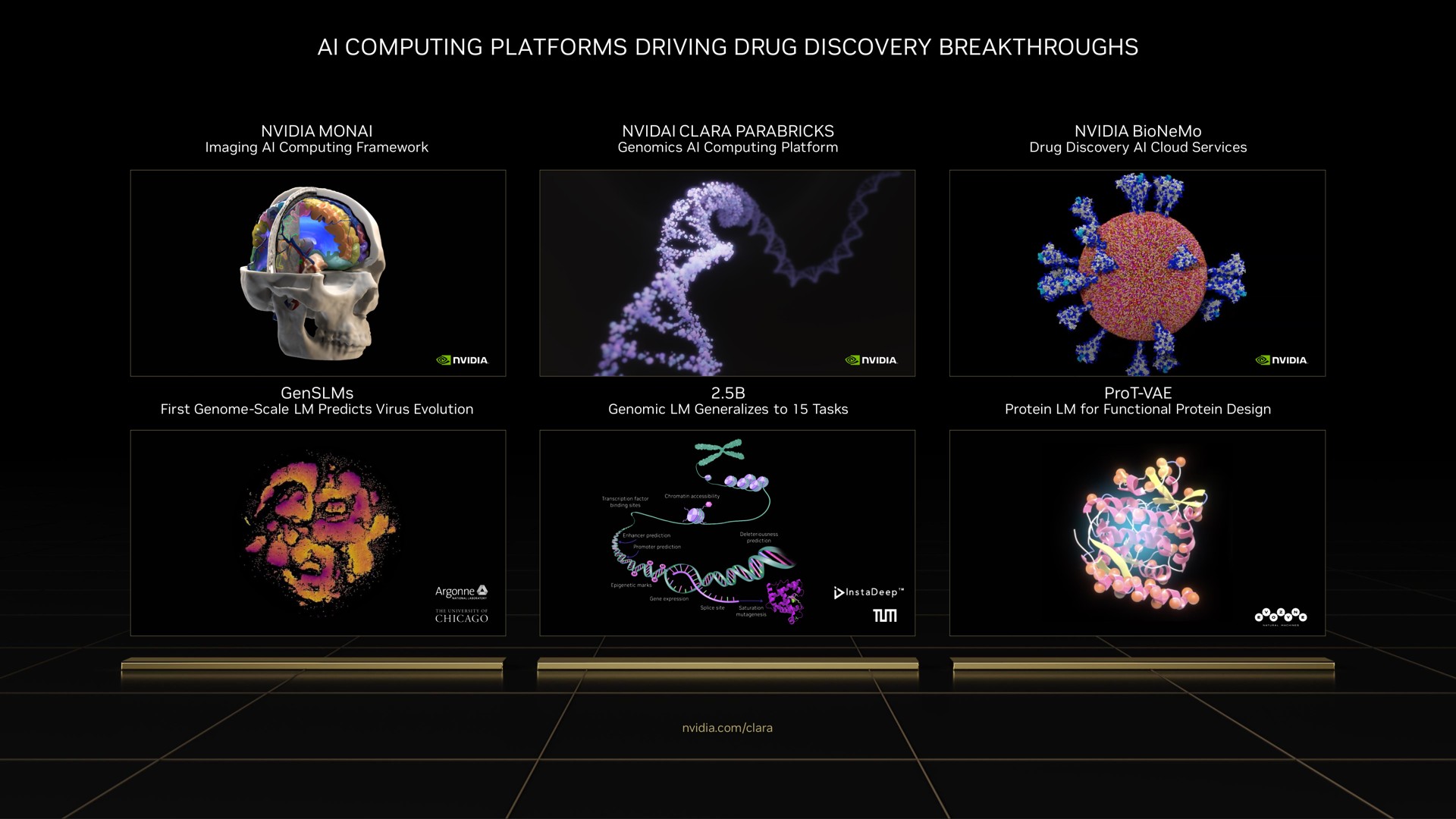 computing platforms driving drug discovery breakthroughs | NVIDIA